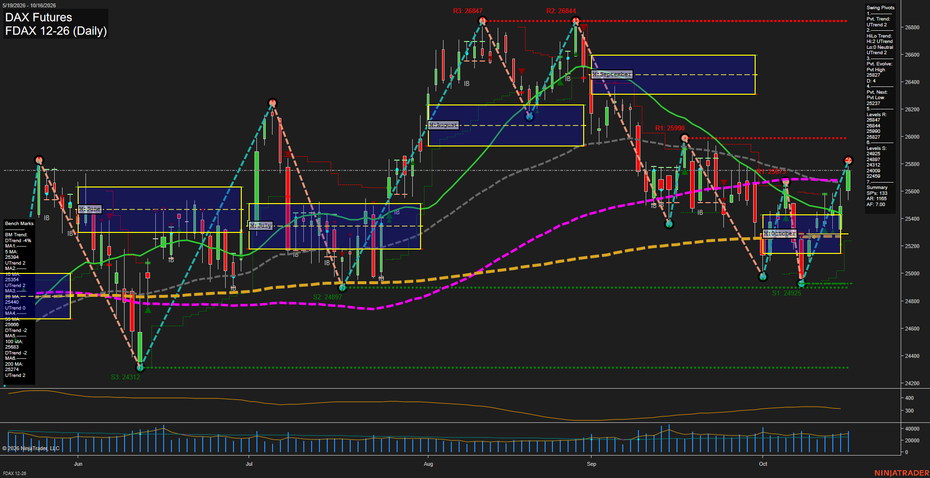 FDAX DAX Futures Daily Chart Analysis: 2026-Oct-18 18:03 CT
