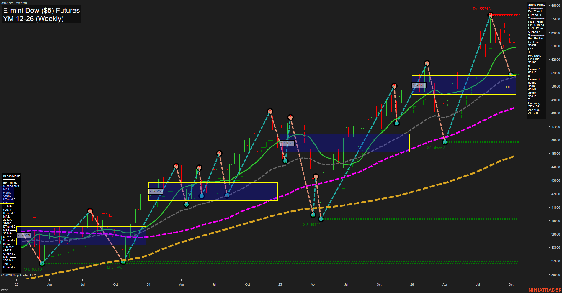 YM E-mini Dow ($5) Futures Weekly Chart Analysis: 2026-Oct-18 18:09 CT
