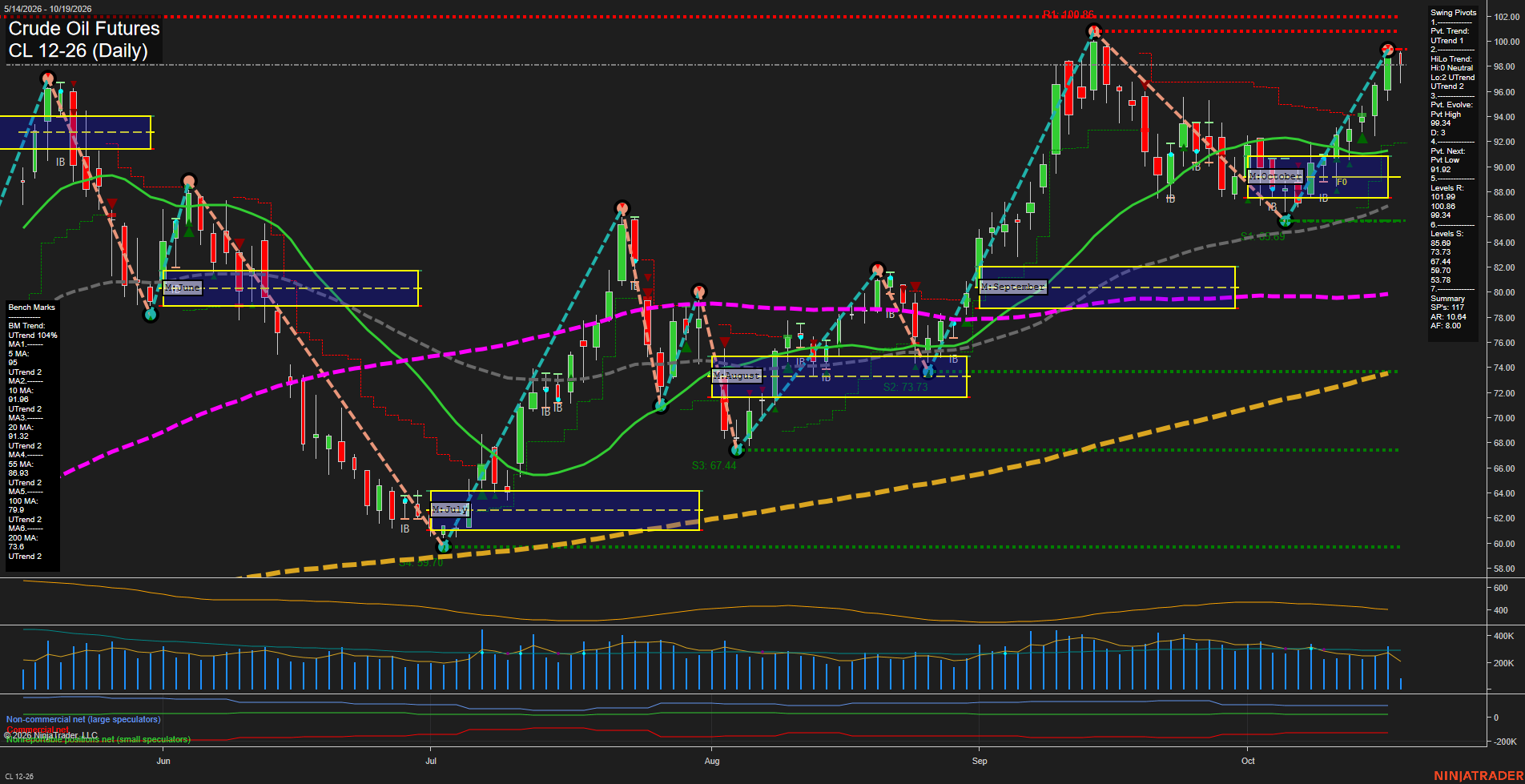 CL Crude Oil Futures Daily Chart Analysis: 2026-Oct-19 07:02 CT
