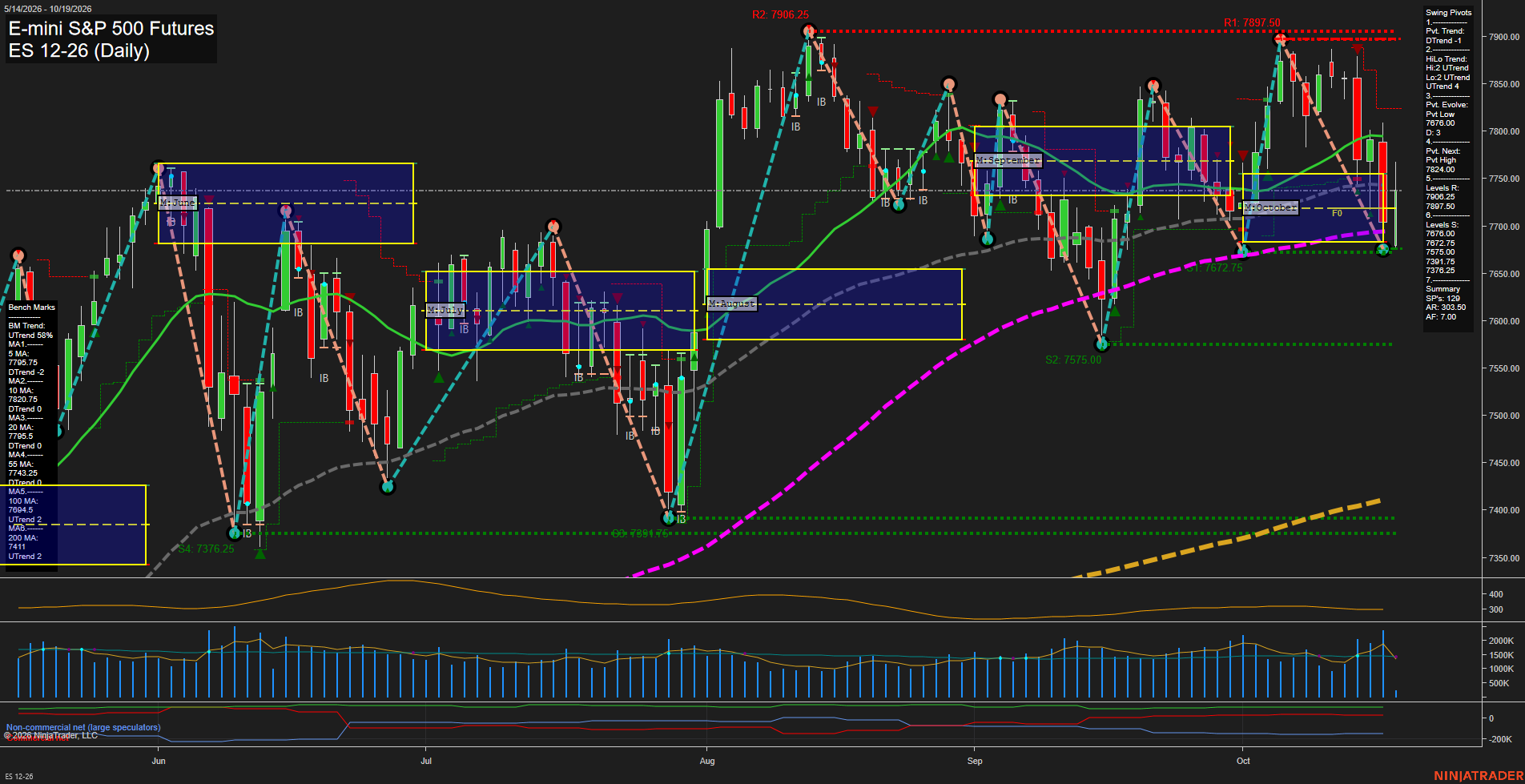 ES E-mini S&P 500 Futures Daily Chart Analysis: 2026-Oct-19 07:03 CT