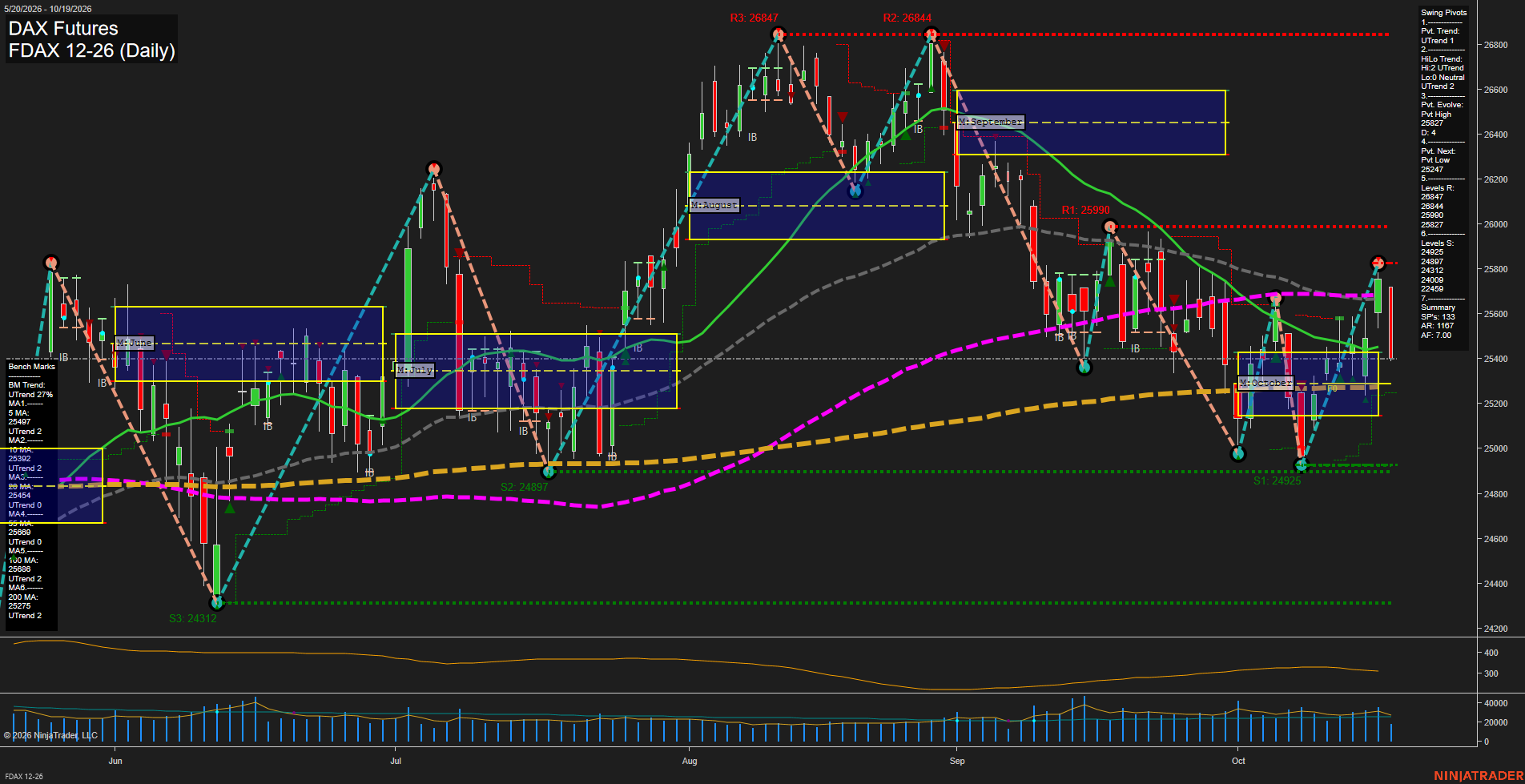 FDAX DAX Futures Daily Chart Analysis: 2026-Oct-19 07:04 CT