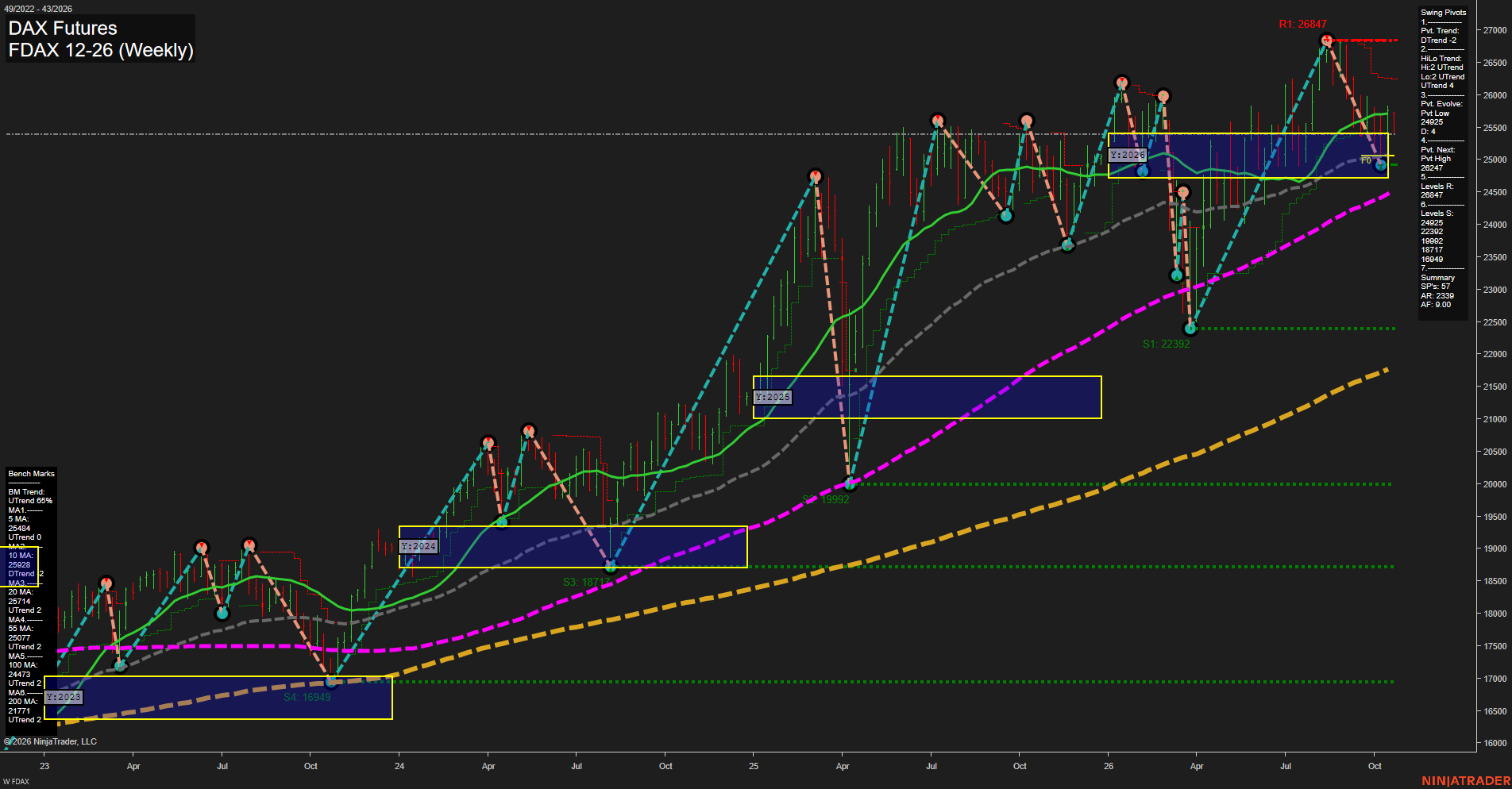 FDAX DAX Futures Weekly Chart Analysis: 2026-Oct-19 07:04 CT