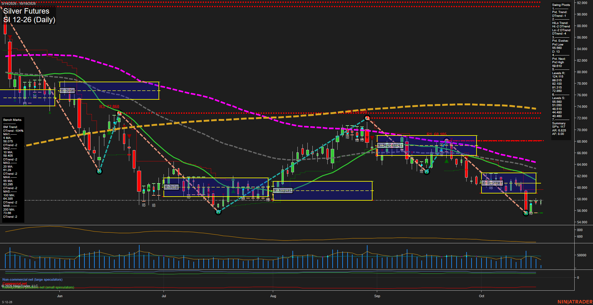 SI Silver Futures Daily Chart Analysis: 2026-Oct-19 07:08 CT