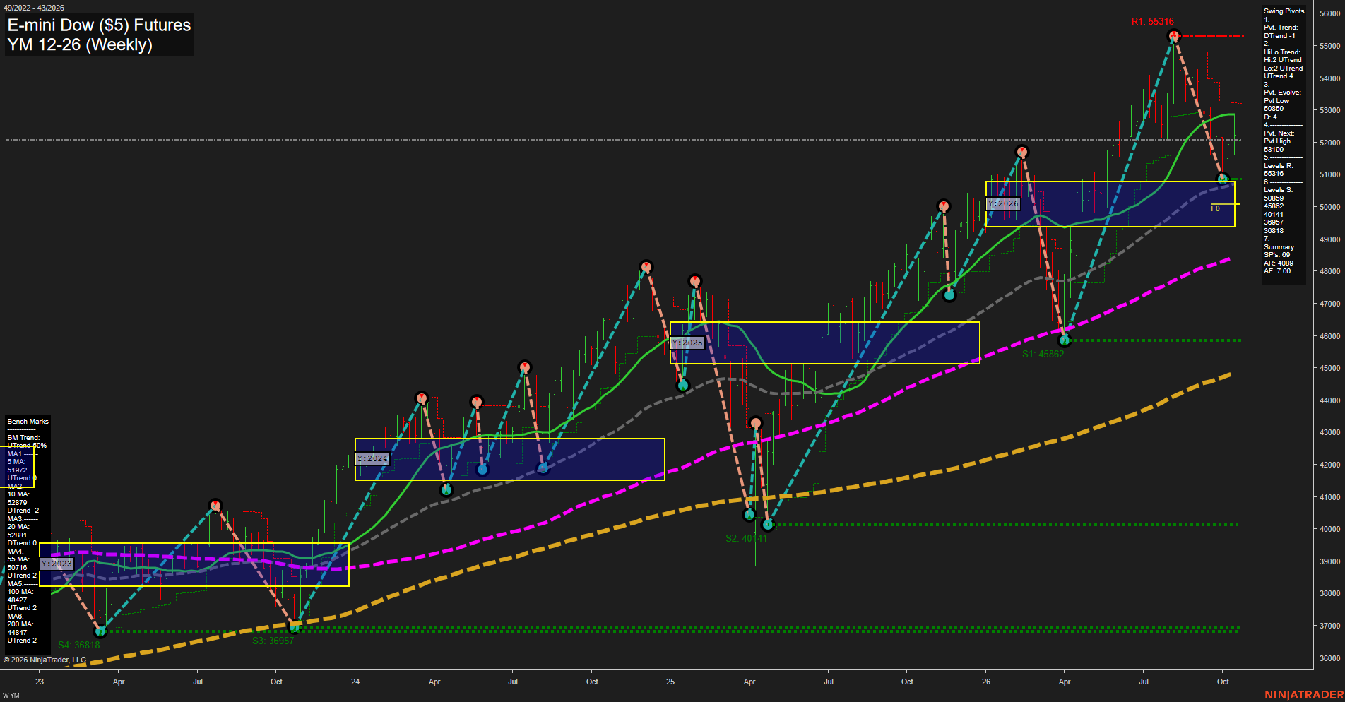 YM E-mini Dow ($5) Futures Weekly Chart Analysis: 2026-Oct-19 07:11 CT