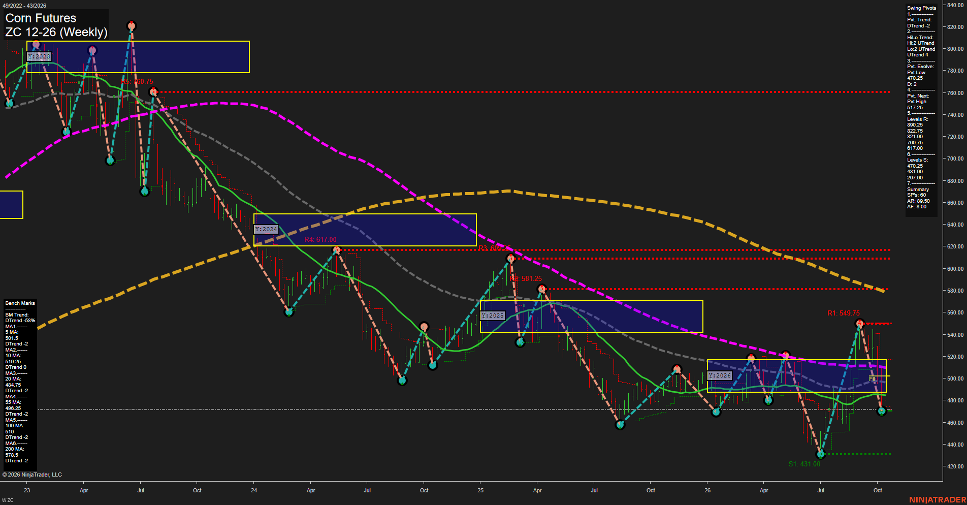 ZC Corn Futures Weekly Chart Analysis: 2026-Oct-19 07:12 CT
