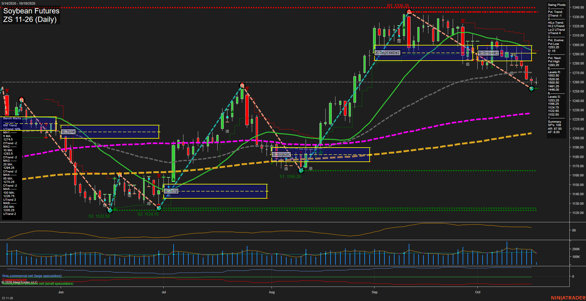 ZS Soybean Futures Daily Chart Analysis: 2026-Oct-19 07:12 CT