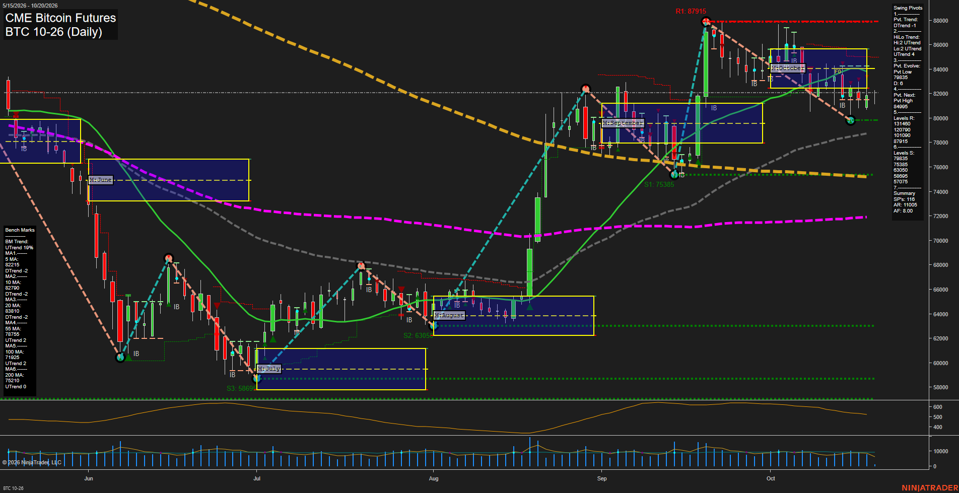 BTC CME Bitcoin Futures Daily Chart Analysis: 2026-Oct-20 07:01 CT