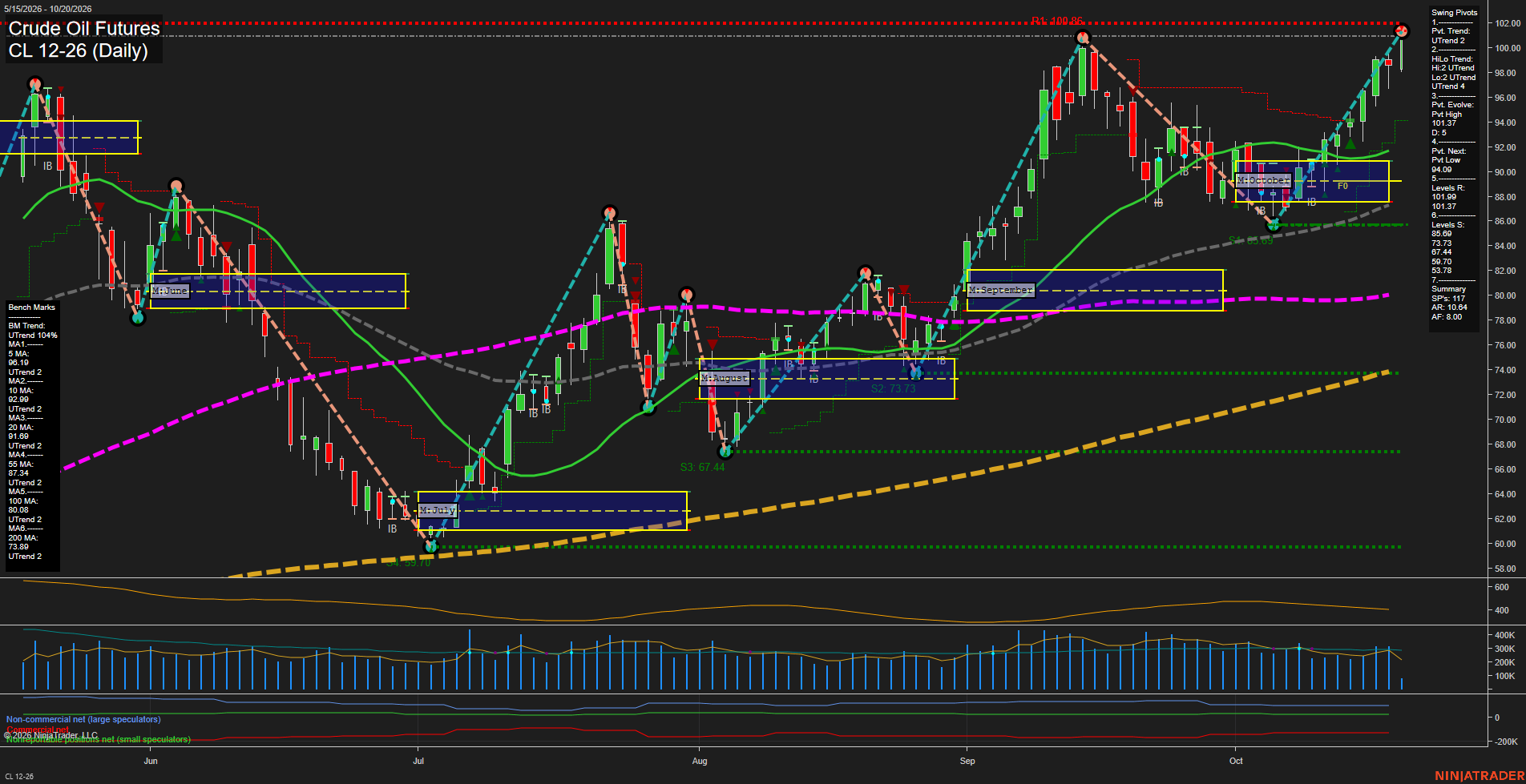 CL Crude Oil Futures Daily Chart Analysis: 2026-Oct-20 07:02 CT