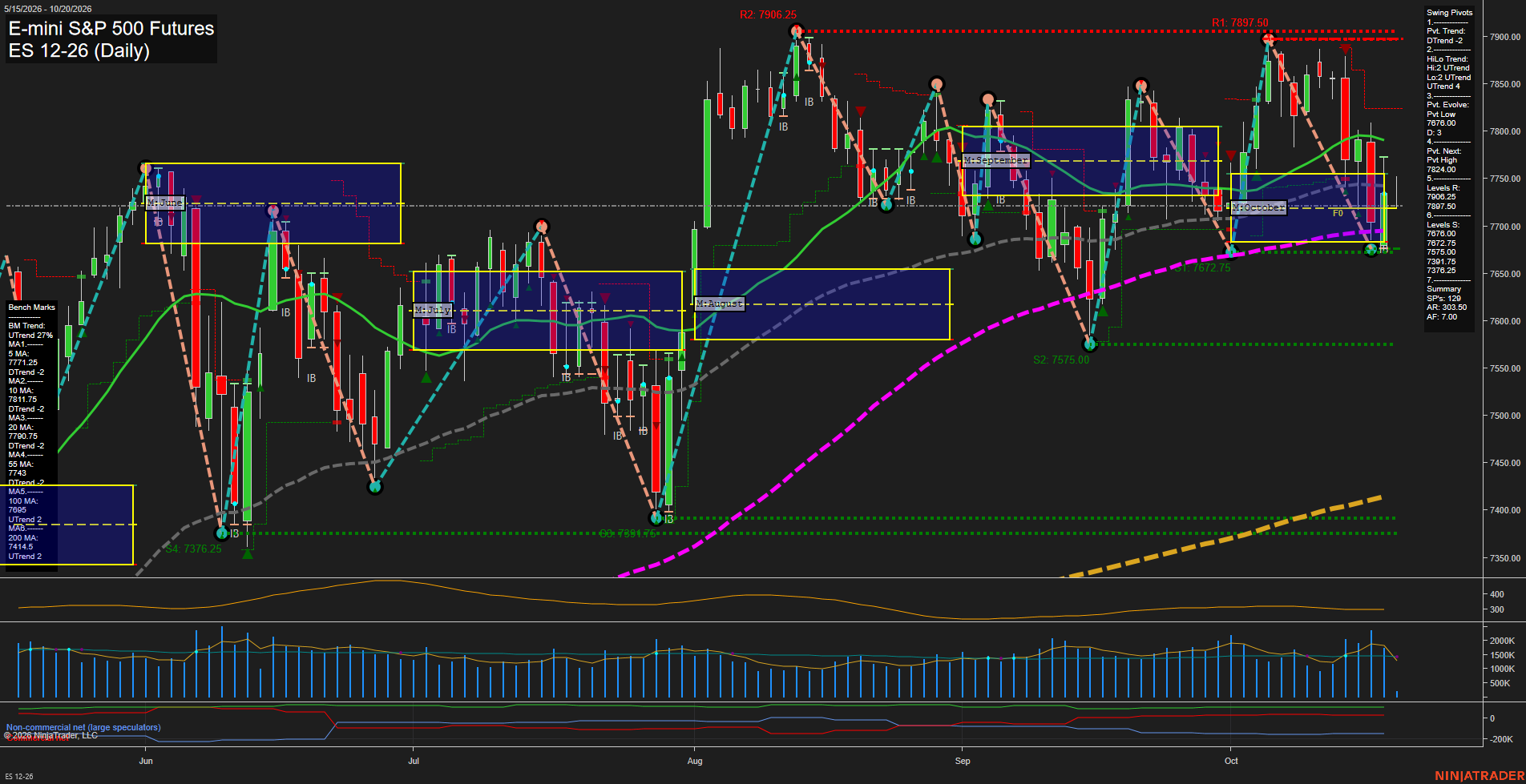 ES E-mini S&P 500 Futures Daily Chart Analysis: 2026-Oct-20 07:03 CT