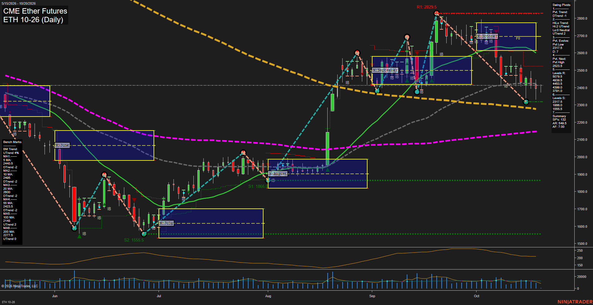 ETH CME Ether Futures Daily Chart Analysis: 2026-Oct-20 07:03 CT