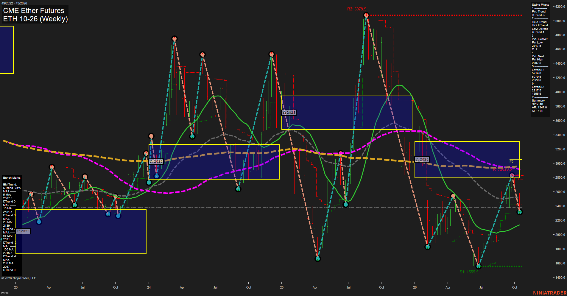 ETH CME Ether Futures Weekly Chart Analysis: 2026-Oct-20 07:04 CT