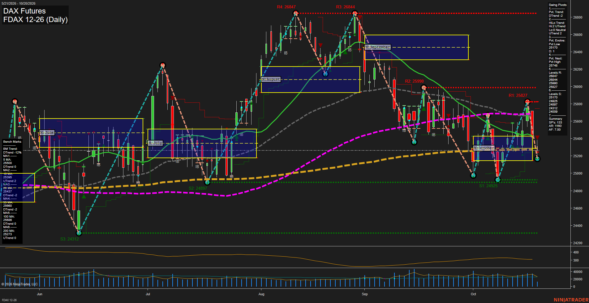 FDAX DAX Futures Daily Chart Analysis: 2026-Oct-20 07:04 CT