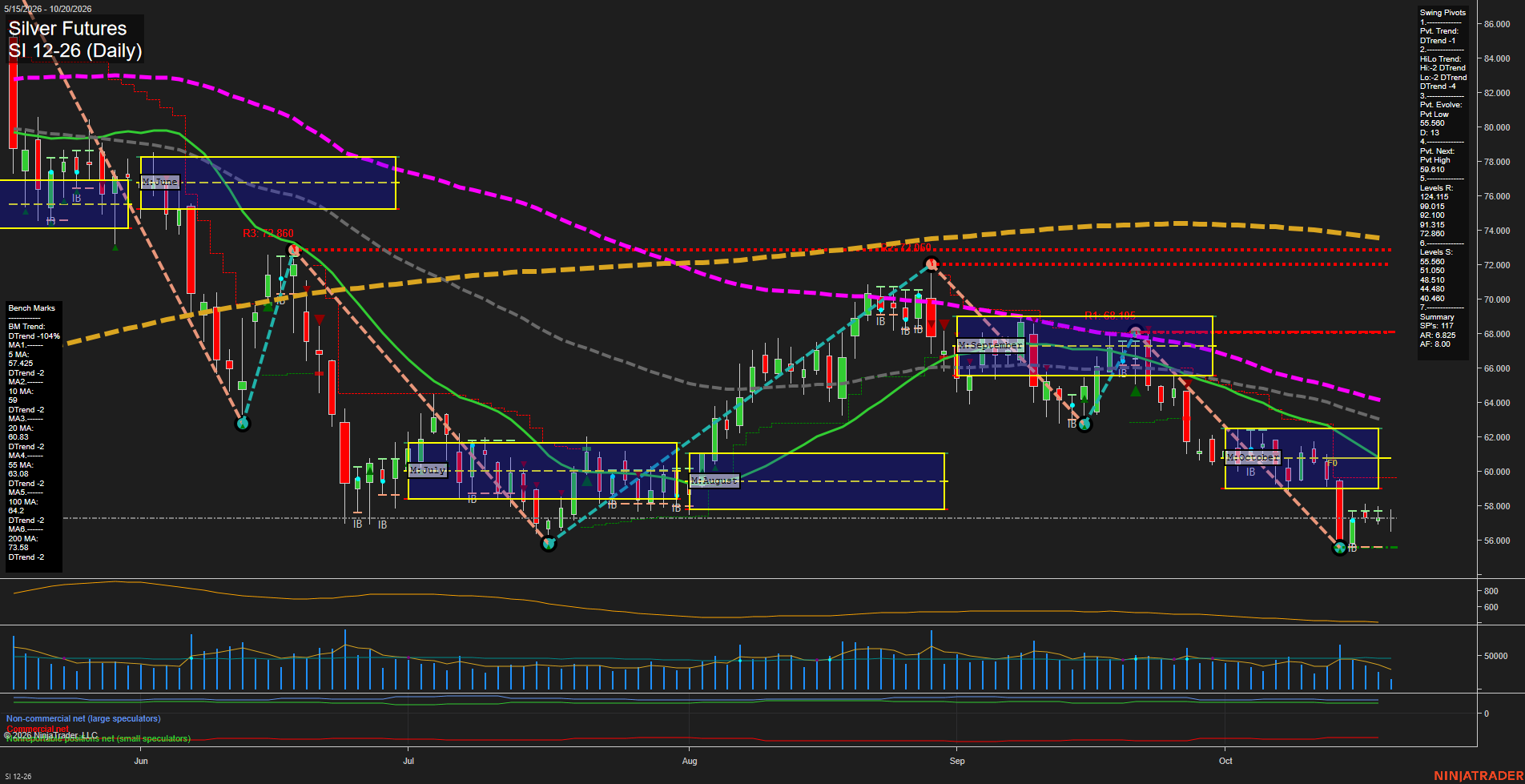 SI Silver Futures Daily Chart Analysis: 2026-Oct-20 07:08 CT