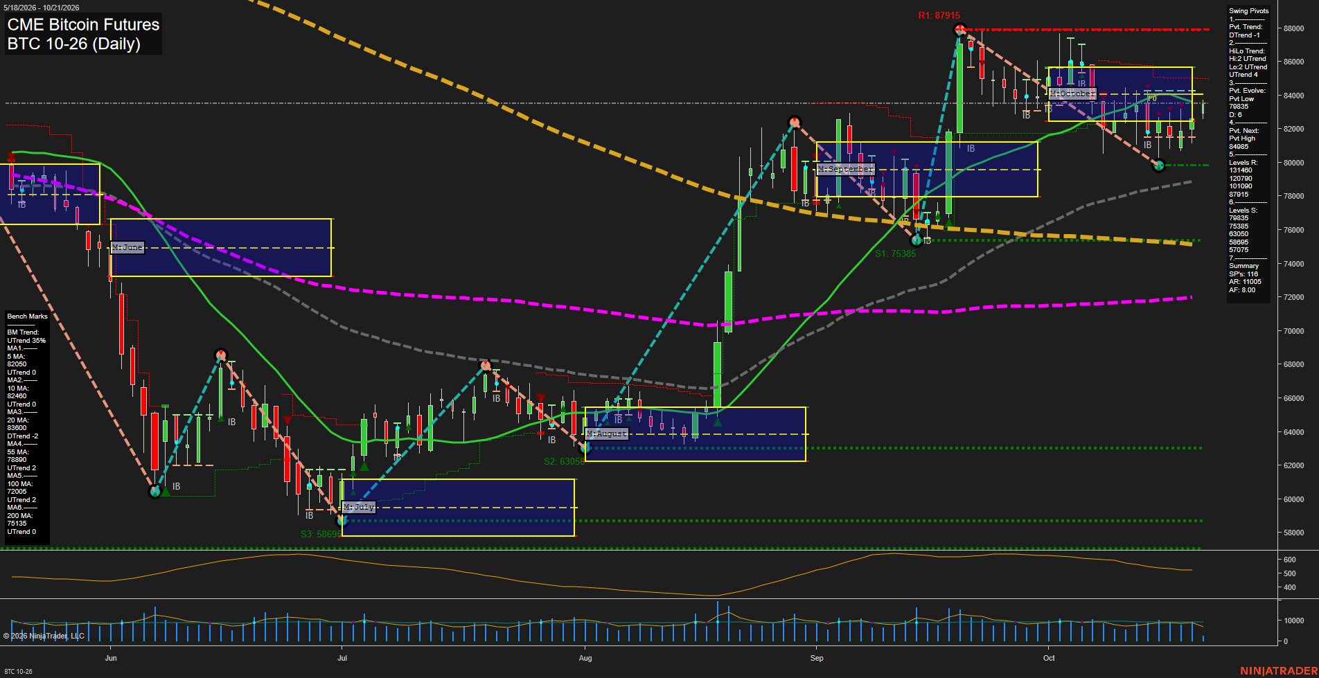 BTC CME Bitcoin Futures Daily Chart Analysis: 2026-Oct-21 07:02 CT