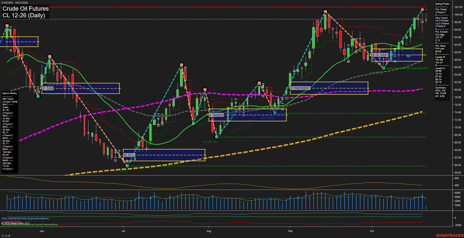 CL Crude Oil Futures Daily Chart Analysis: 2026-Oct-21 07:02 CT