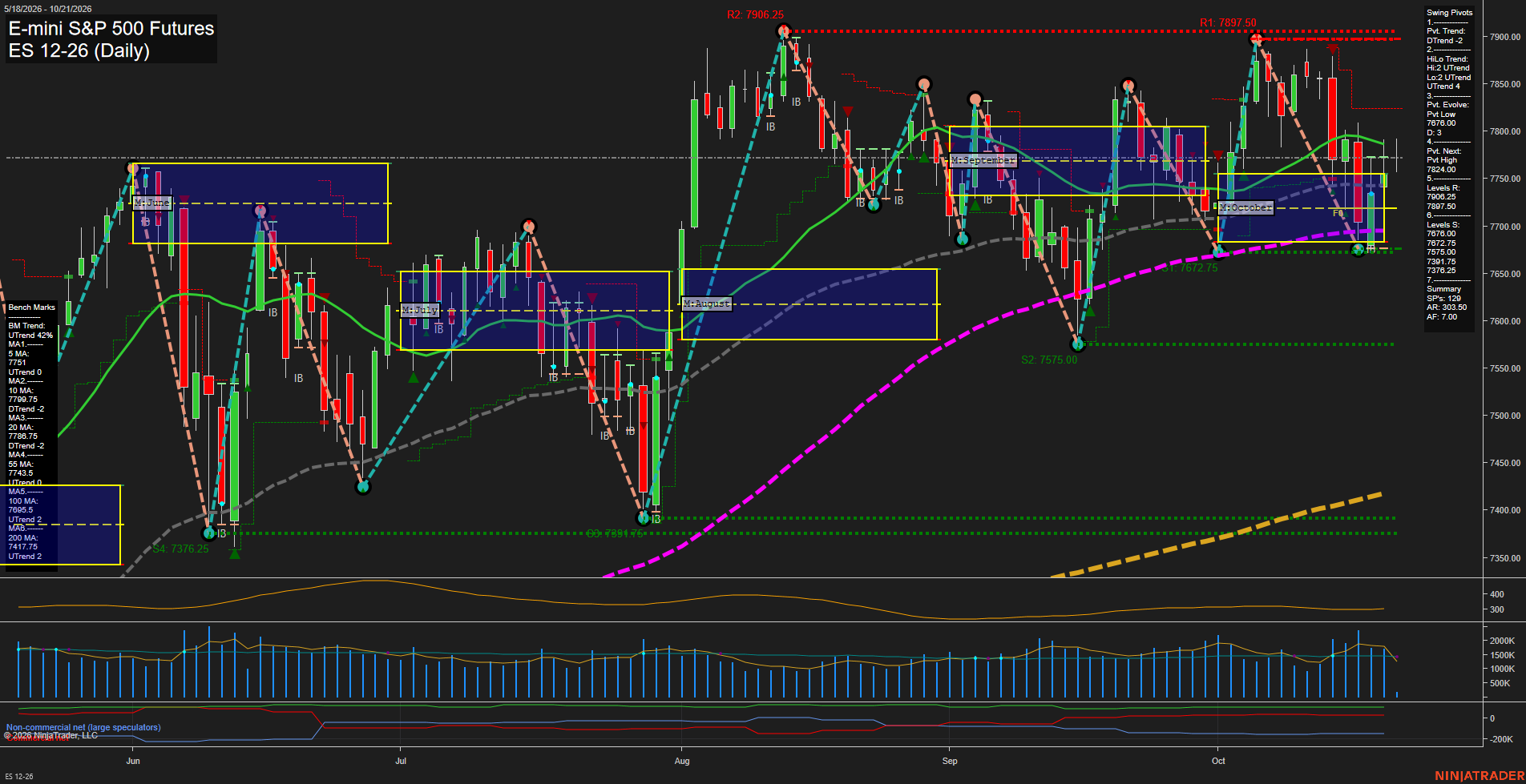 ES E-mini S&P 500 Futures Daily Chart Analysis: 2026-Oct-21 07:03 CT