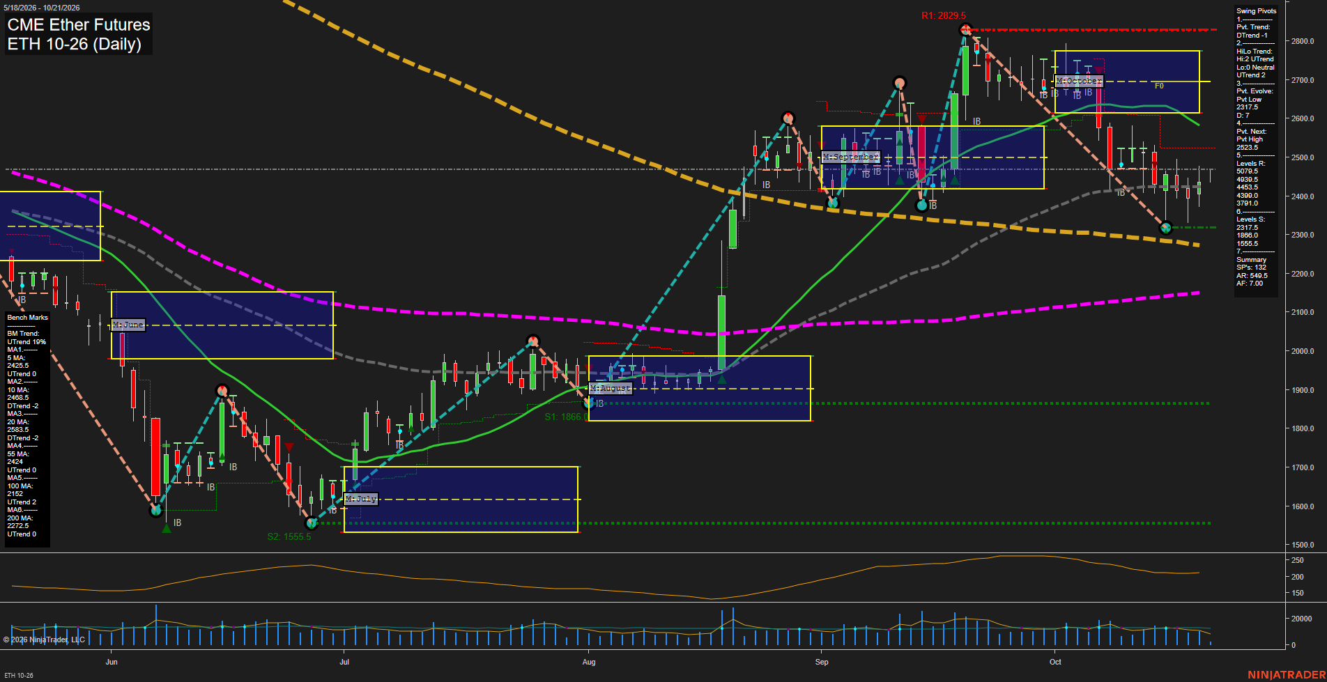ETH CME Ether Futures Daily Chart Analysis: 2026-Oct-21 07:04 CT