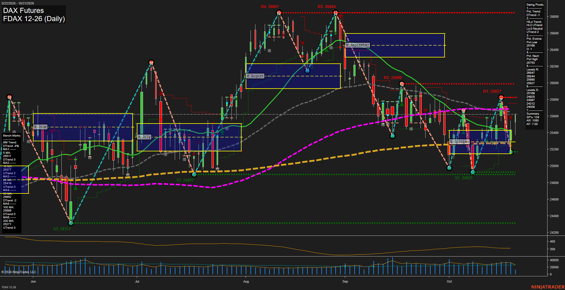 FDAX DAX Futures Daily Chart Analysis: 2026-Oct-21 07:04 CT