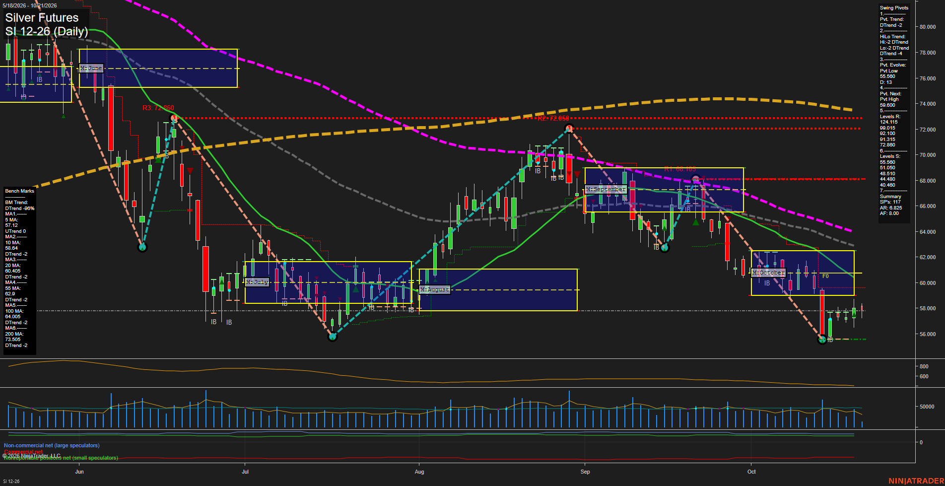 SI Silver Futures Daily Chart Analysis: 2026-Oct-21 07:08 CT