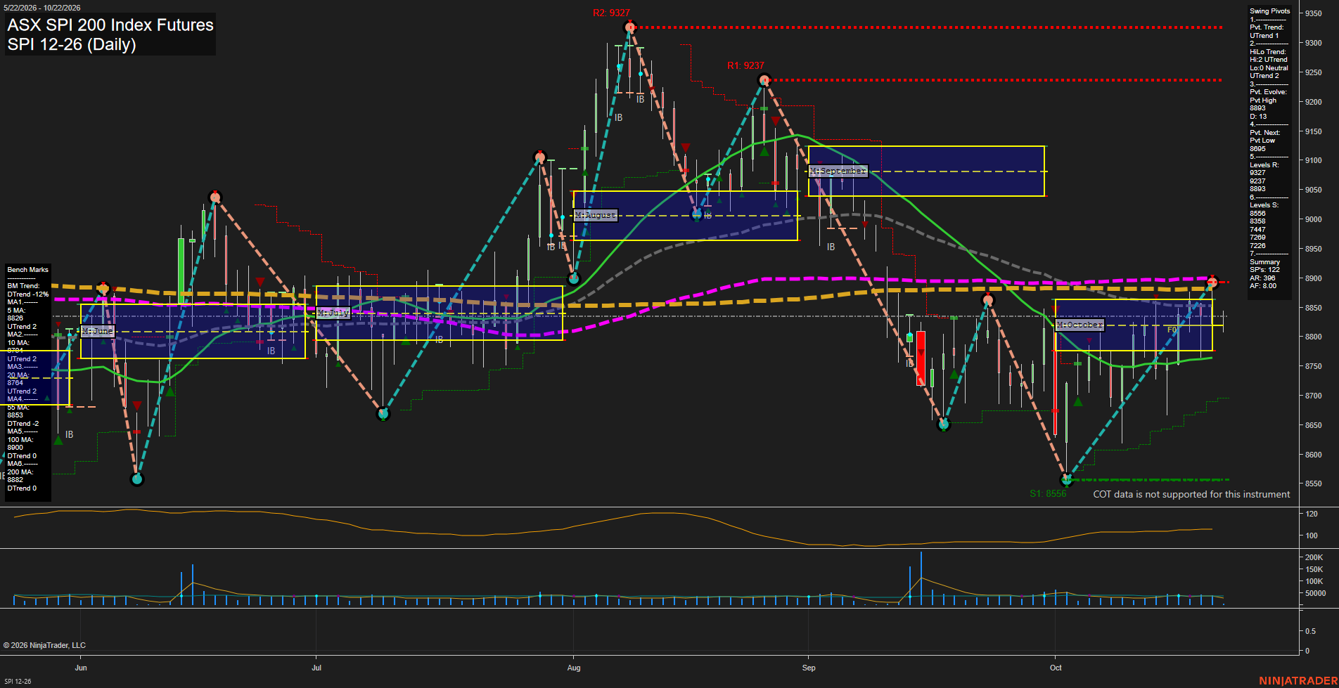 SPI ASX SPI 200 Index Futures Daily Chart Analysis: 2026-Oct-21 07:09 CT