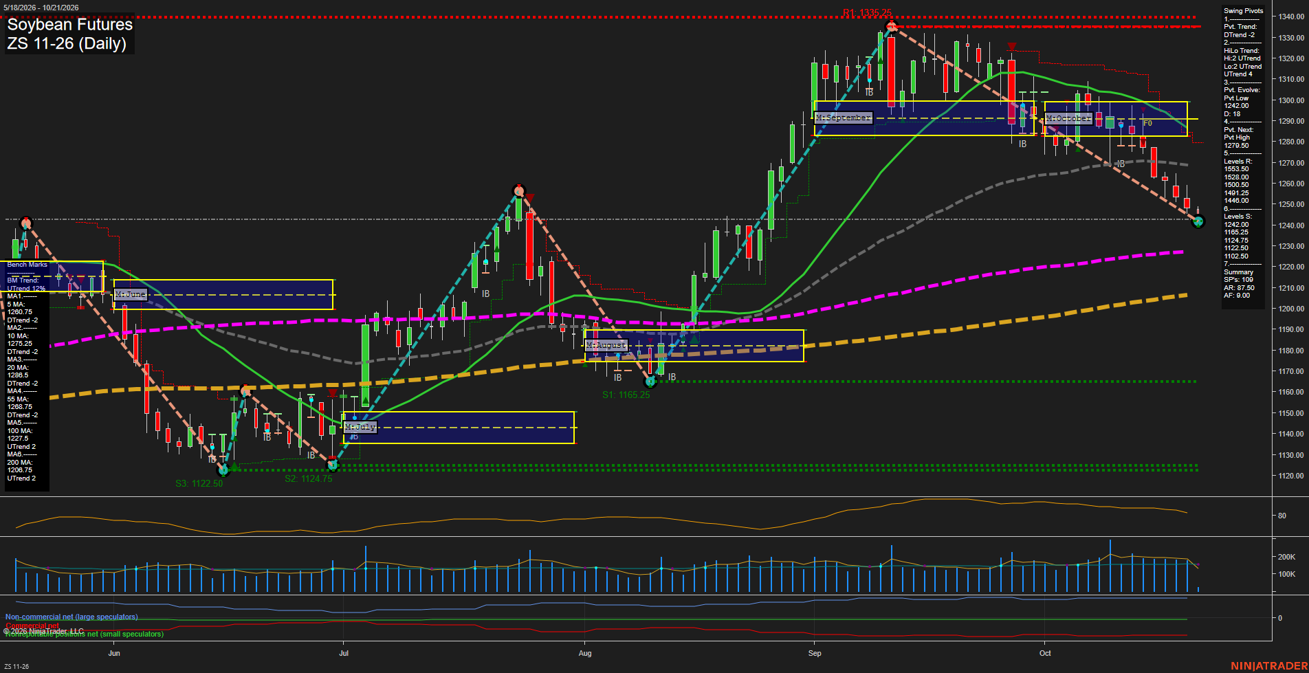 ZS Soybean Futures Daily Chart Analysis: 2026-Oct-21 07:12 CT
