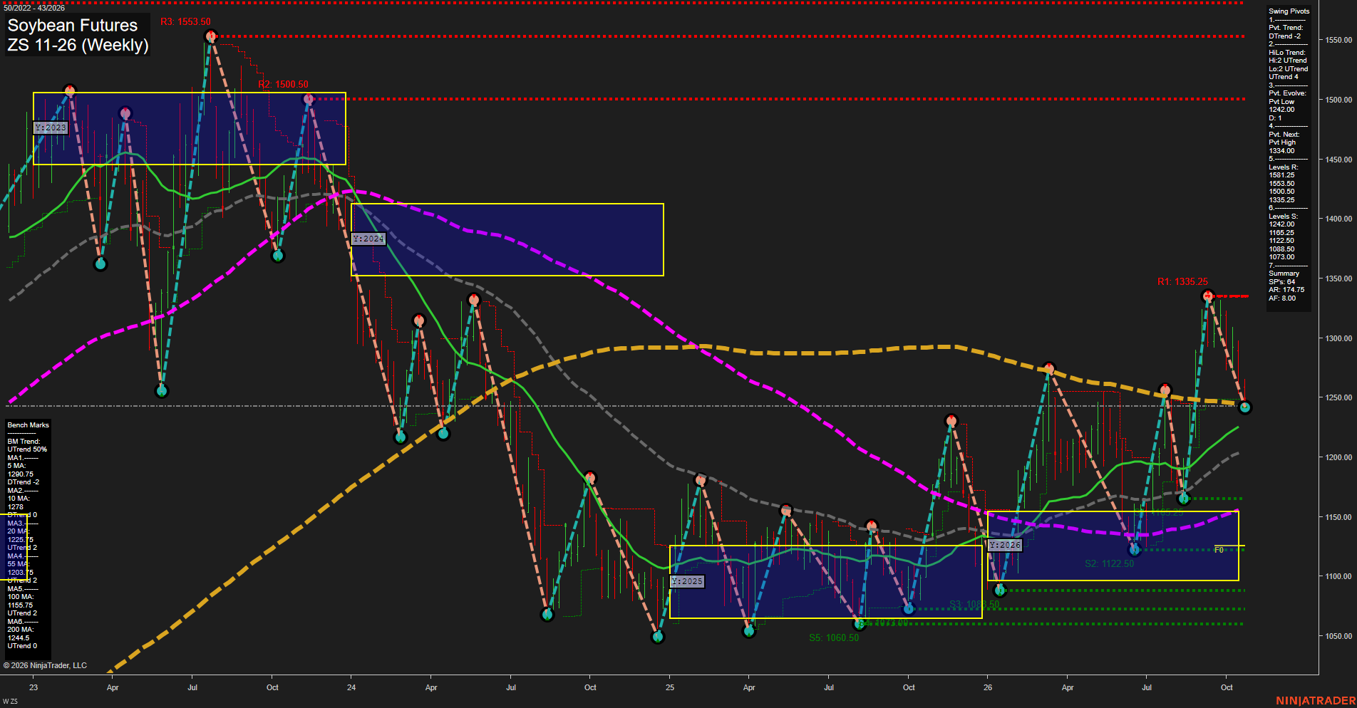 ZS Soybean Futures Weekly Chart Analysis: 2026-Oct-21 07:12 CT