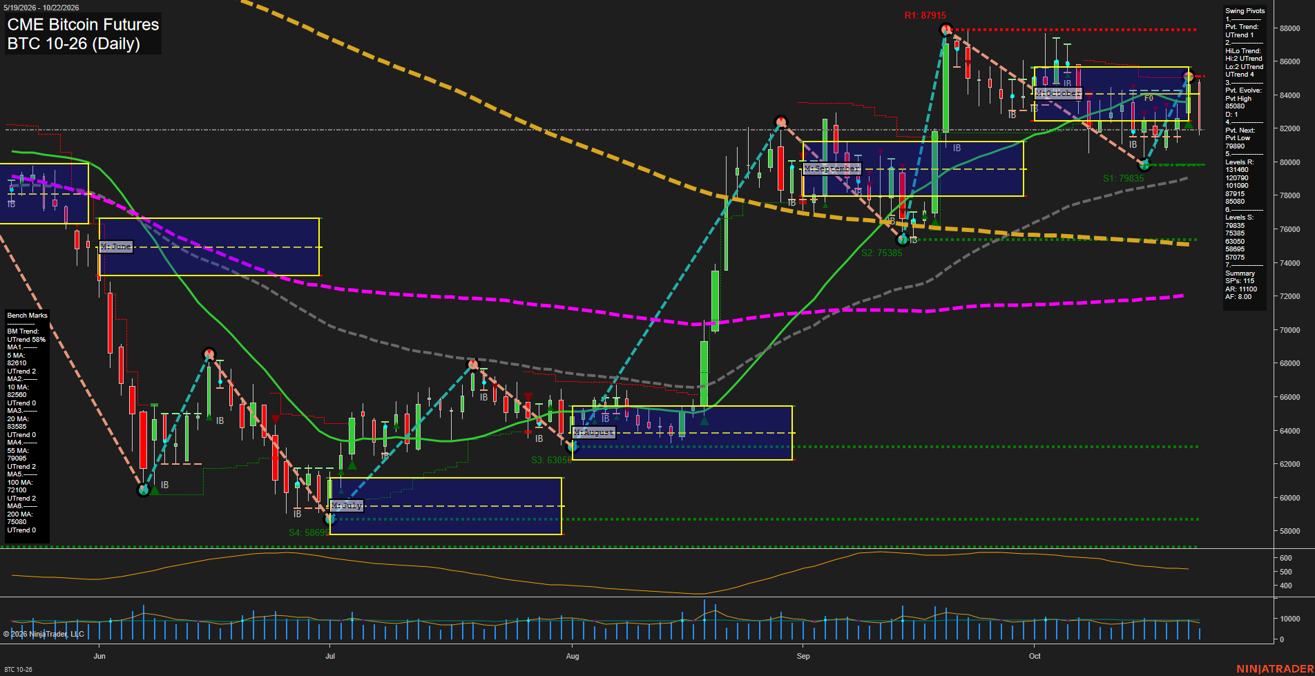 BTC CME Bitcoin Futures Daily Chart Analysis: 2026-Oct-22 07:01 CT