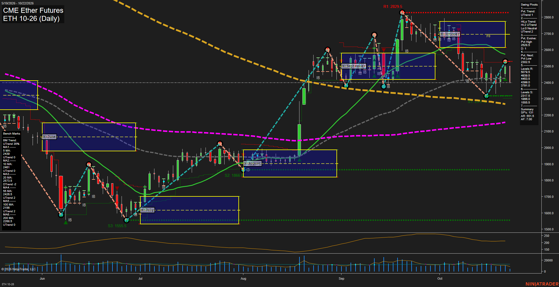 ETH CME Ether Futures Daily Chart Analysis: 2026-Oct-22 07:03 CT