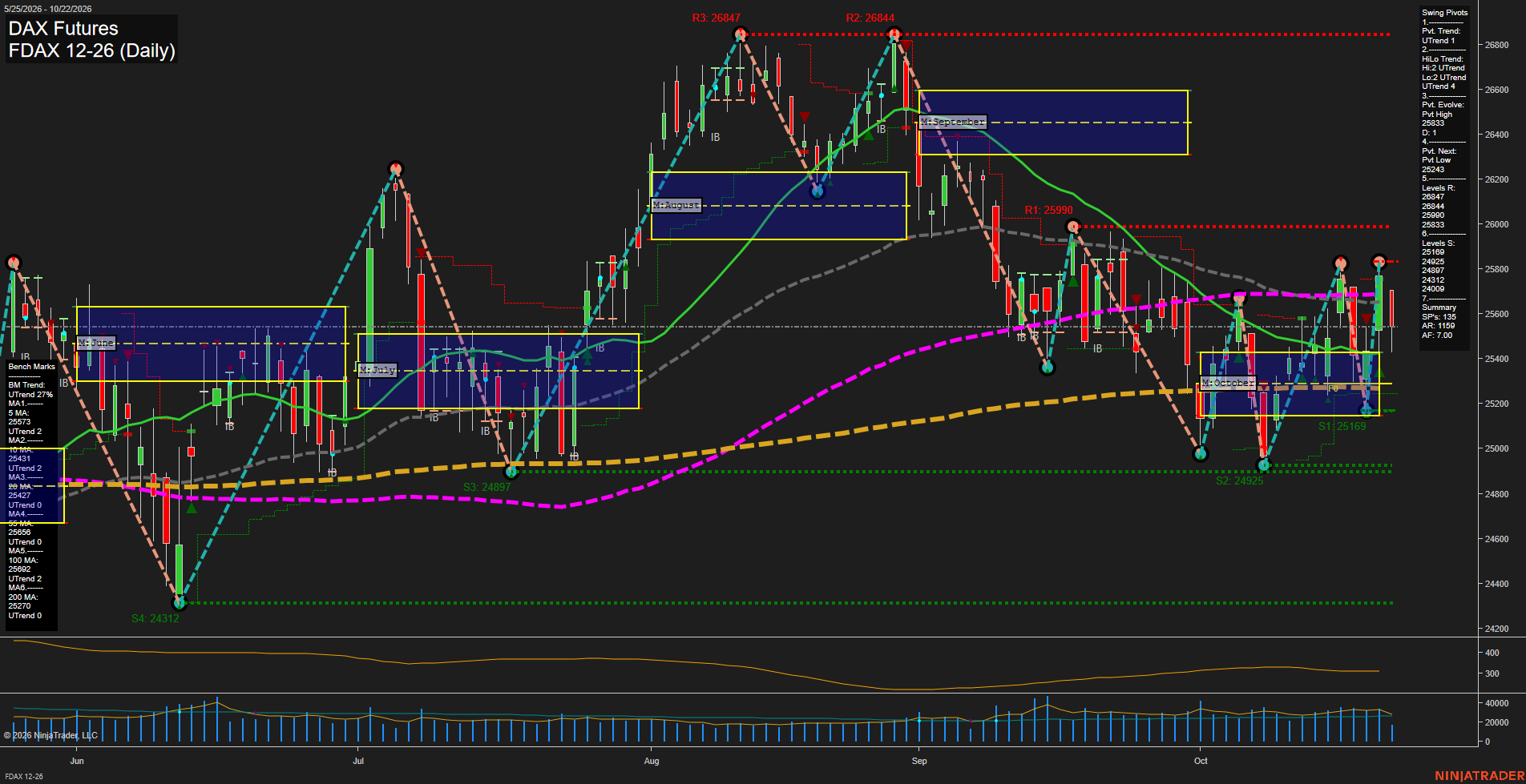 FDAX DAX Futures Daily Chart Analysis: 2026-Oct-22 07:04 CT