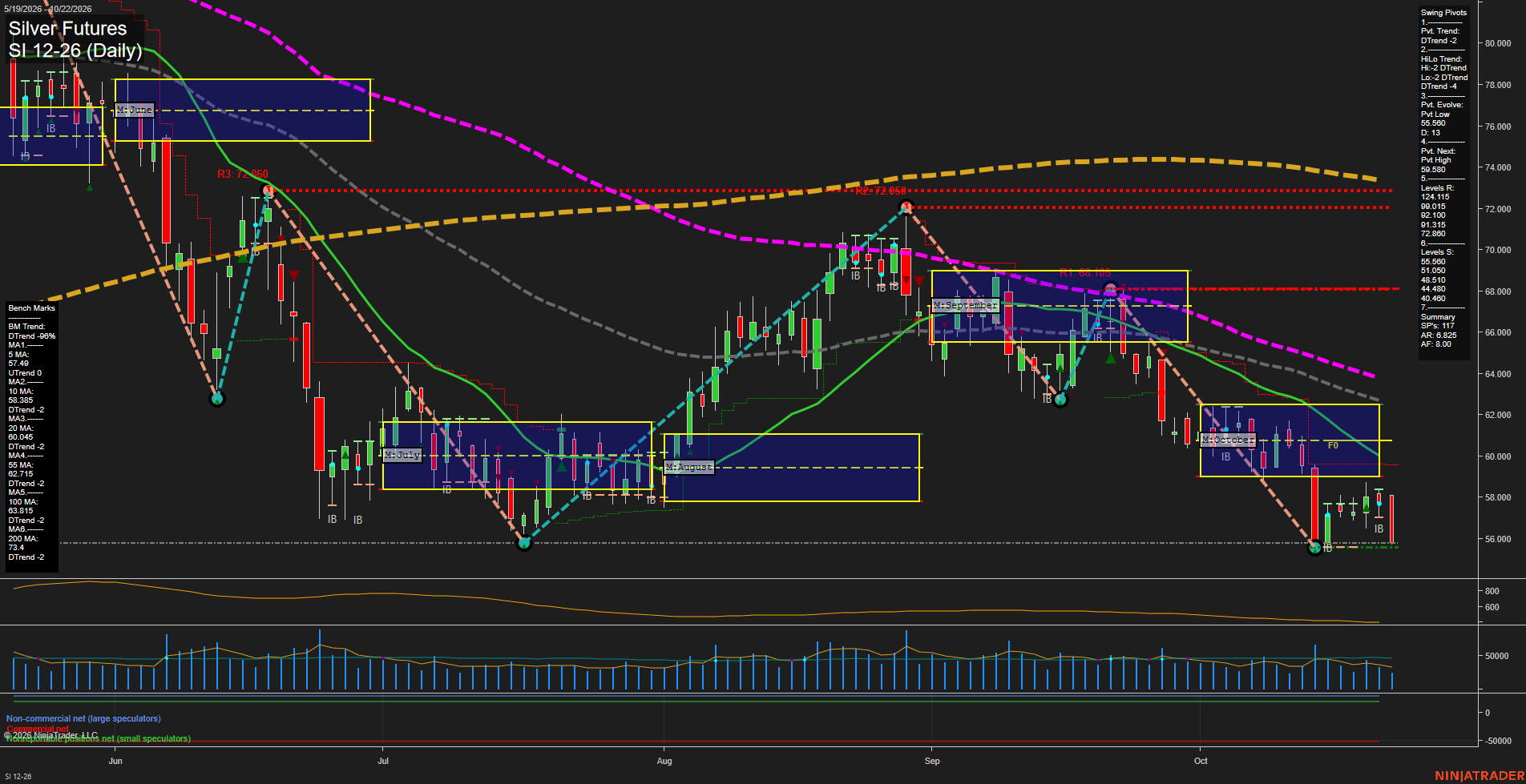 SI Silver Futures Daily Chart Analysis: 2026-Oct-22 07:08 CT