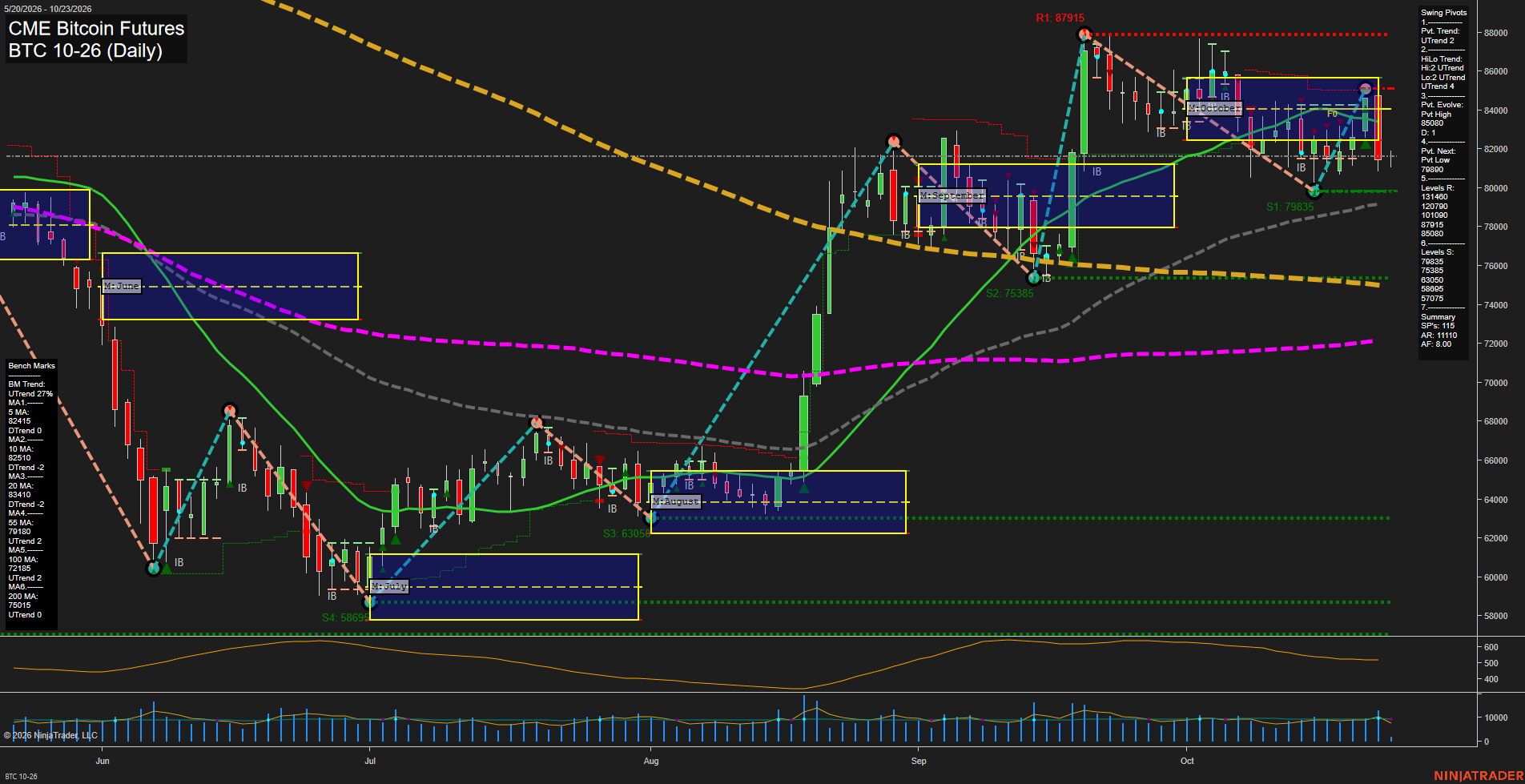 BTC CME Bitcoin Futures Daily Chart Analysis: 2026-Oct-23 07:01 CT