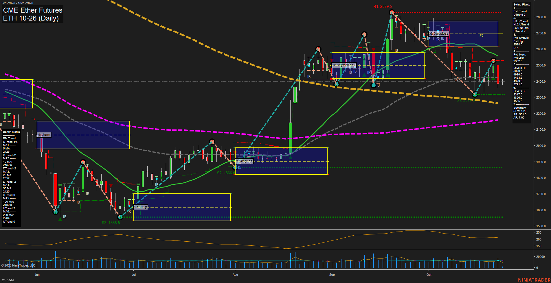 ETH CME Ether Futures Daily Chart Analysis: 2026-Oct-23 07:03 CT