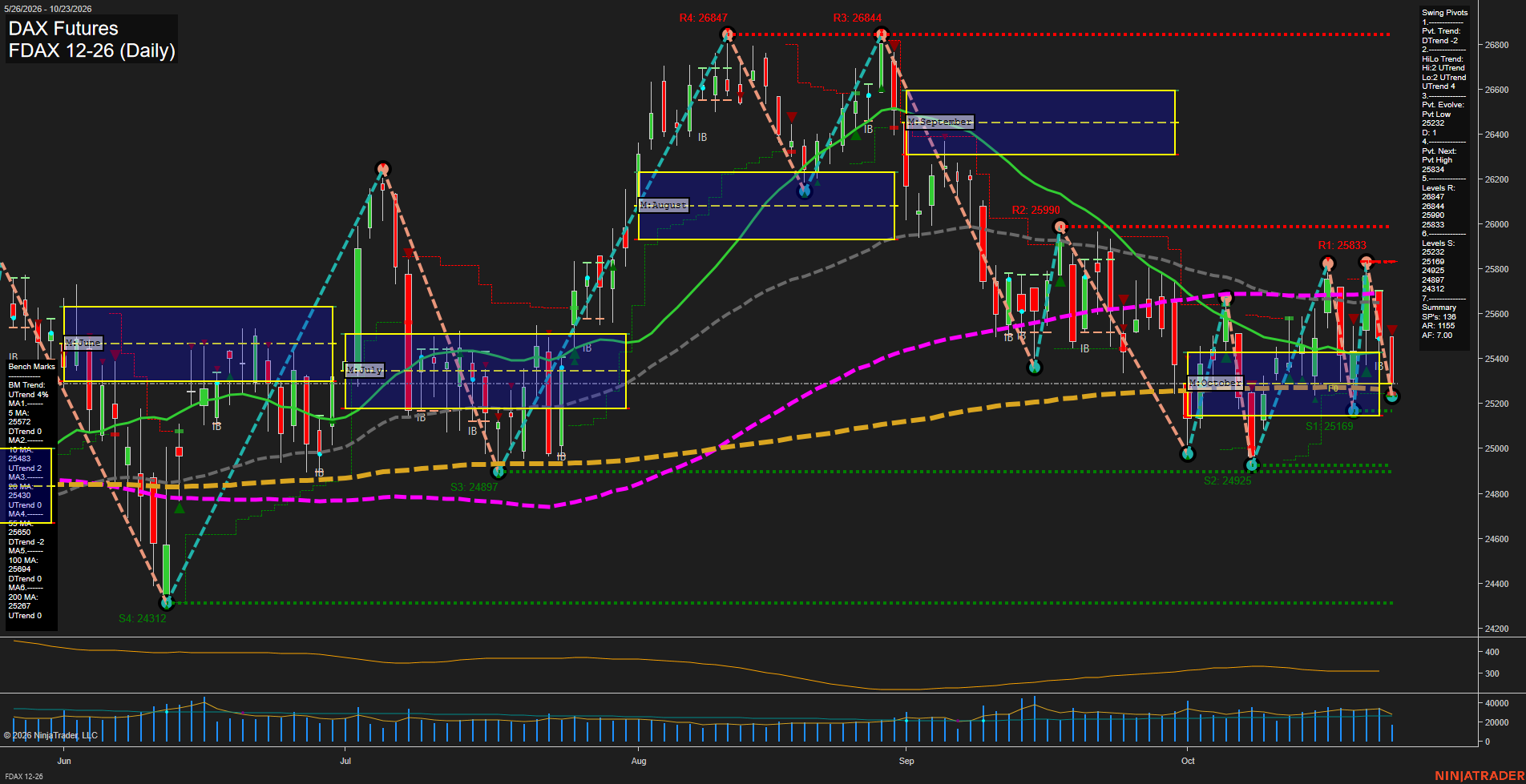 FDAX DAX Futures Daily Chart Analysis: 2026-Oct-23 07:04 CT