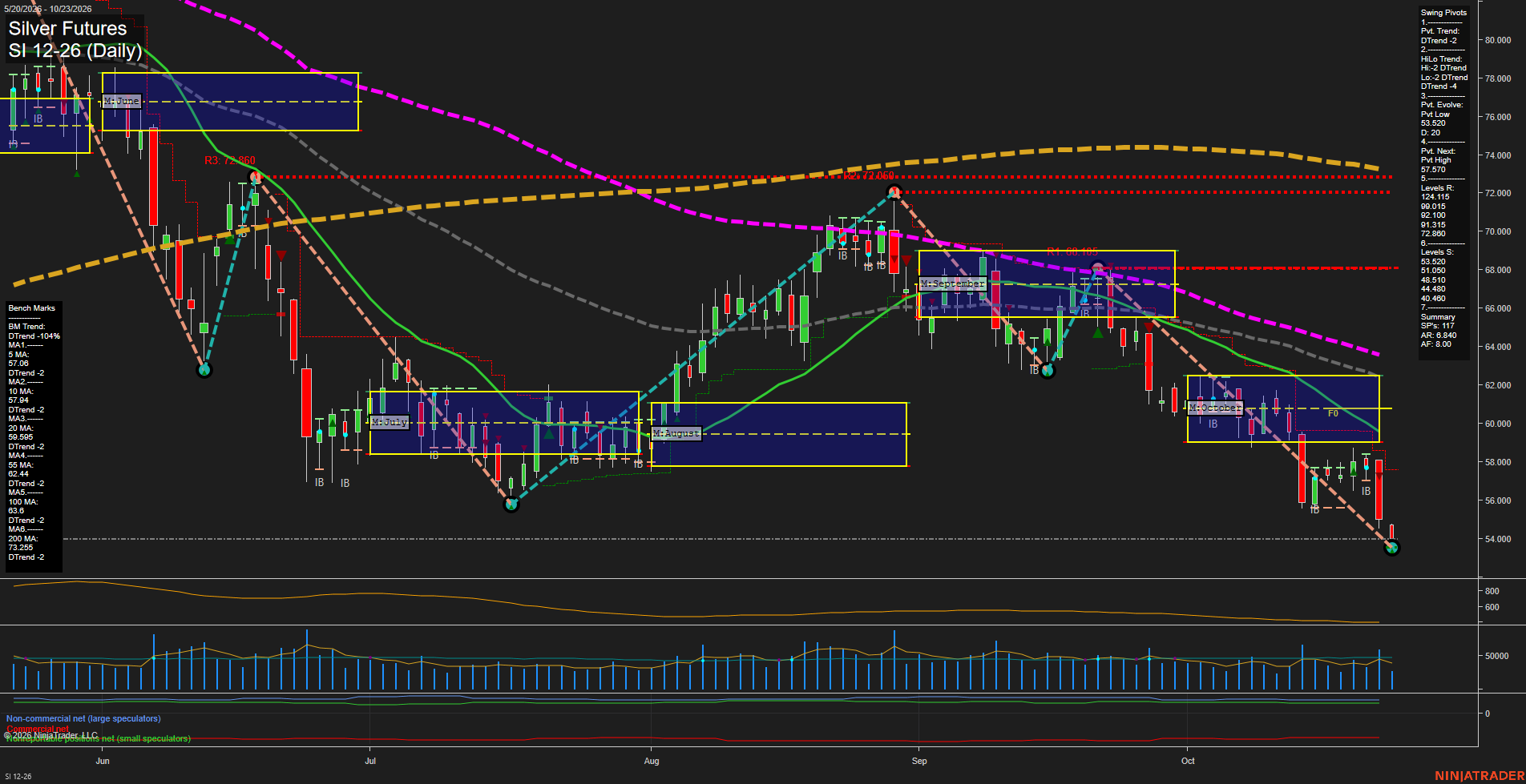 SI Silver Futures Daily Chart Analysis: 2026-Oct-23 07:08 CT