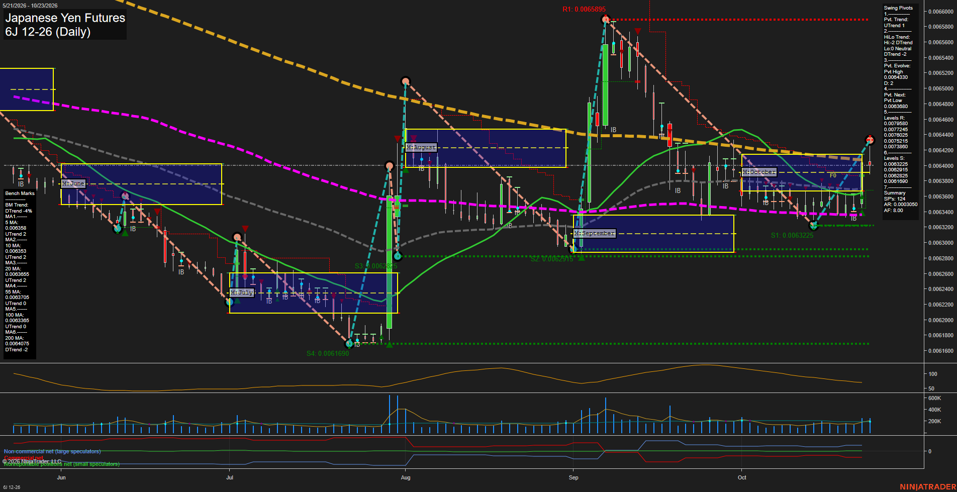 6J Japanese Yen Futures Daily Chart Analysis: 2026-Oct-24 07:01 CT