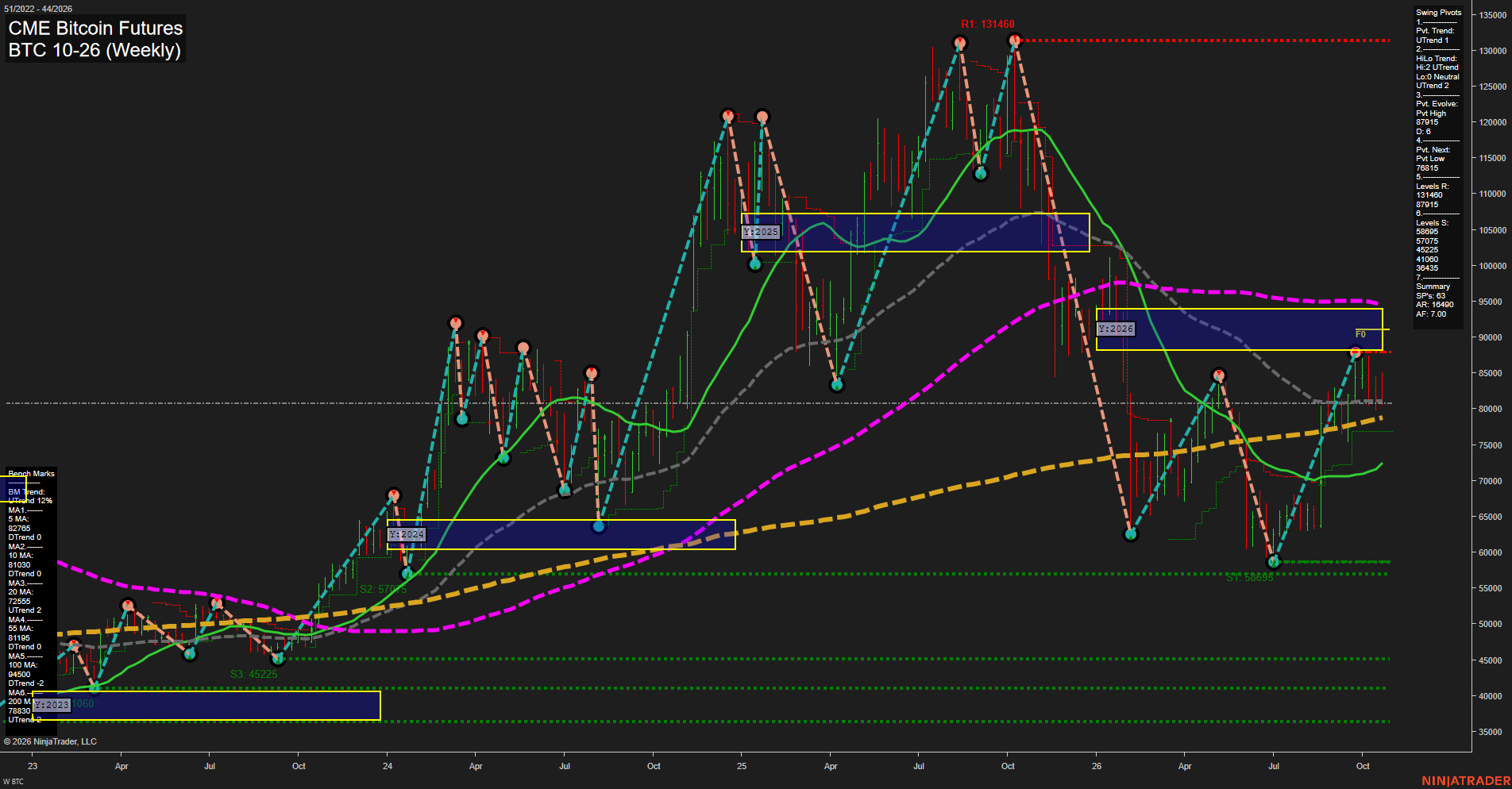 BTC CME Bitcoin Futures Weekly Chart Analysis: 2026-Oct-24 07:01 CT