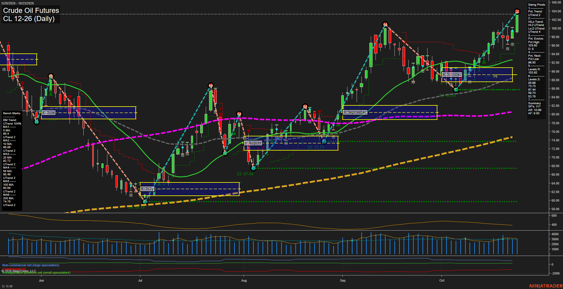 CL Crude Oil Futures Daily Chart Analysis: 2026-Oct-24 07:01 CT