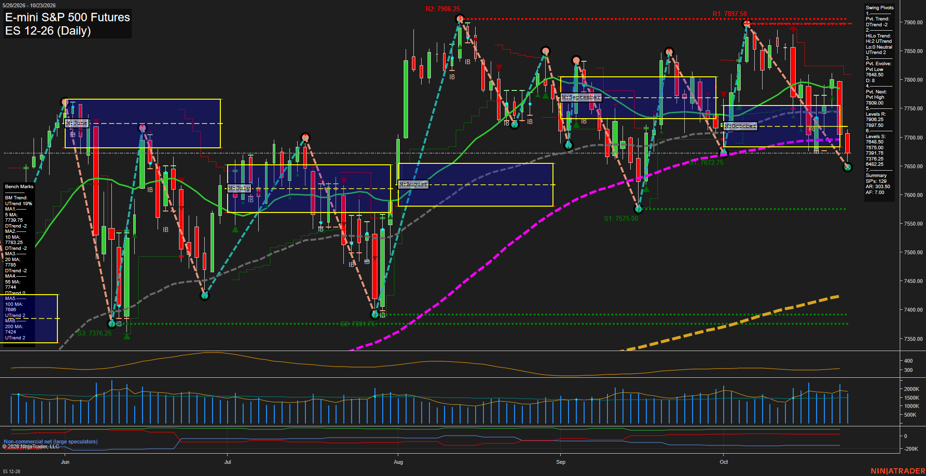 ES E-mini S&P 500 Futures Daily Chart Analysis: 2026-Oct-24 07:02 CT