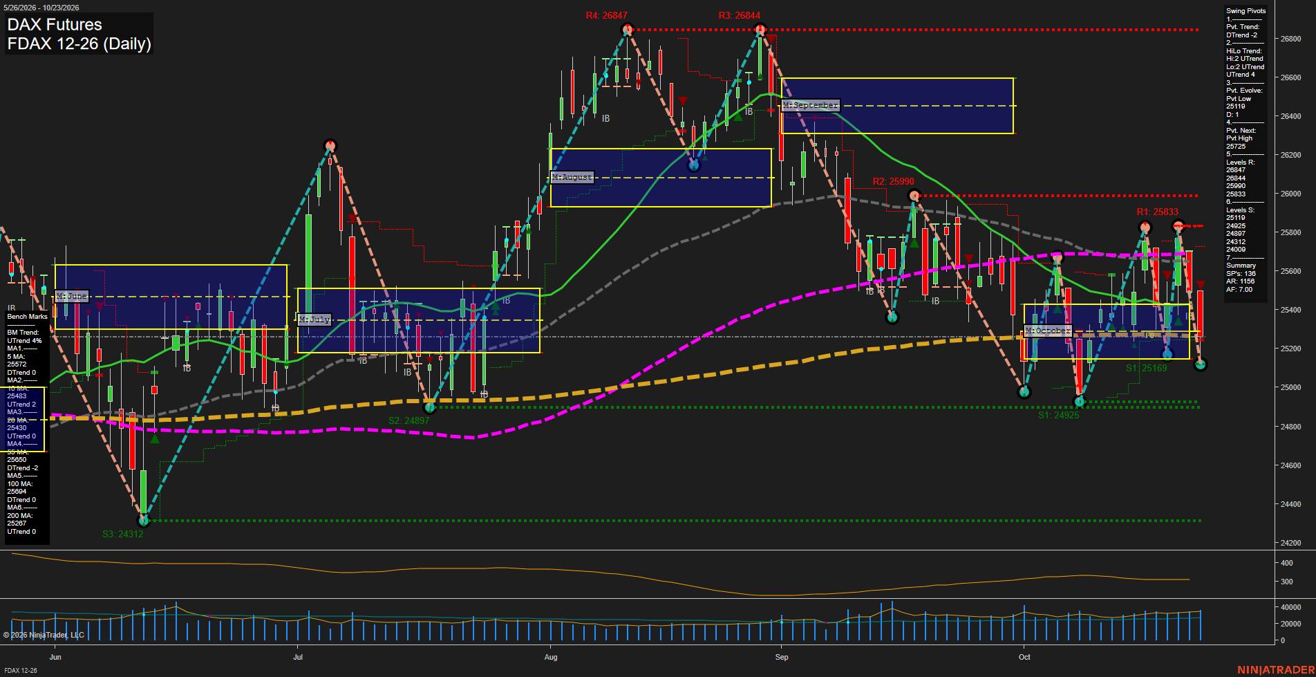 FDAX DAX Futures Daily Chart Analysis: 2026-Oct-24 07:03 CT