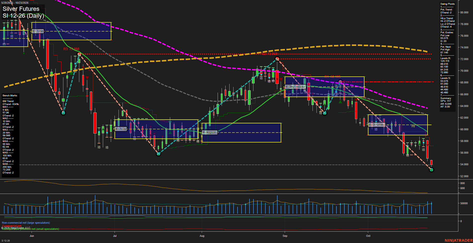 SI Silver Futures Daily Chart Analysis: 2026-Oct-24 07:07 CT