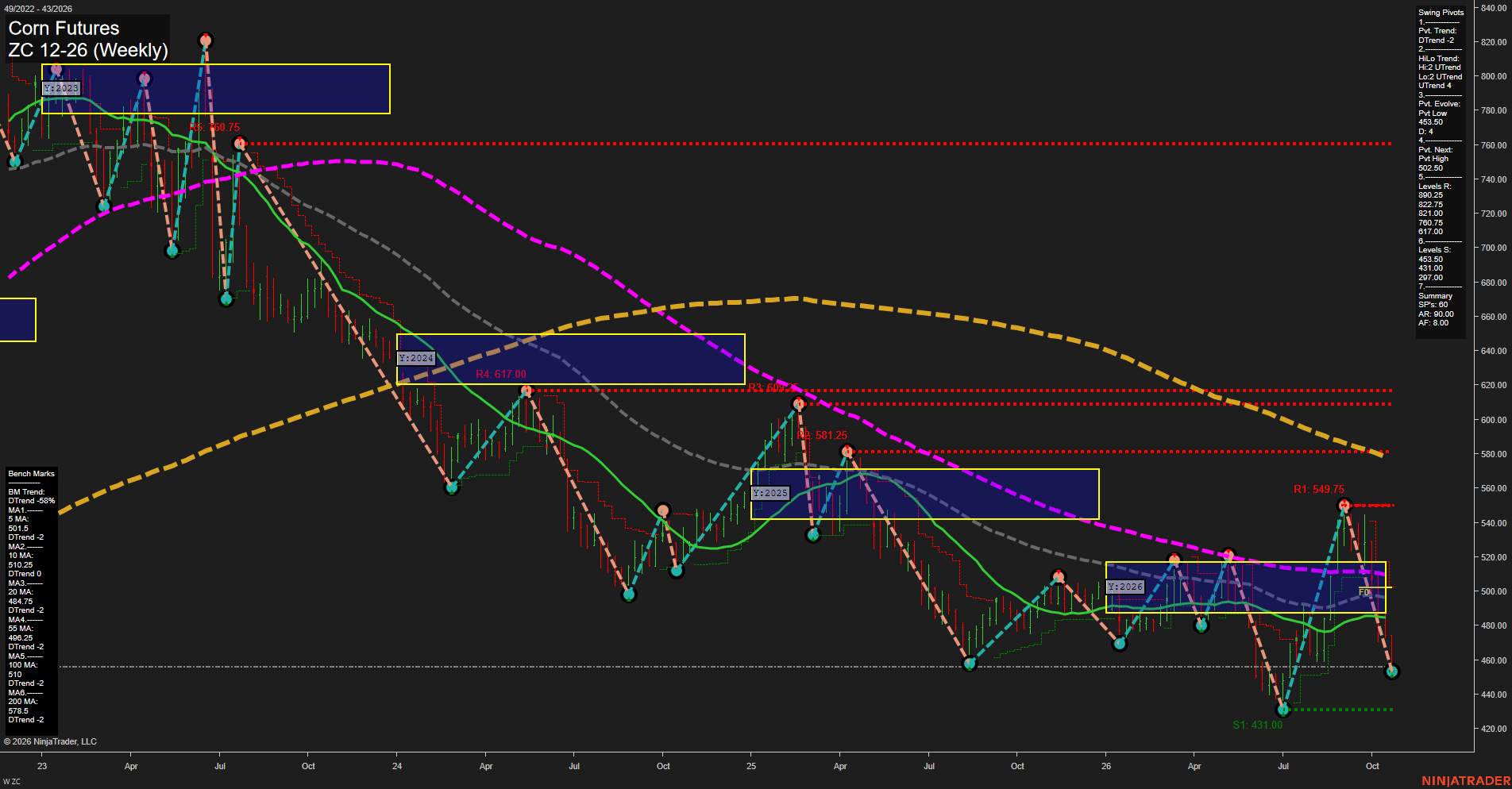 ZC Corn Futures Weekly Chart Analysis: 2026-Oct-24 07:10 CT