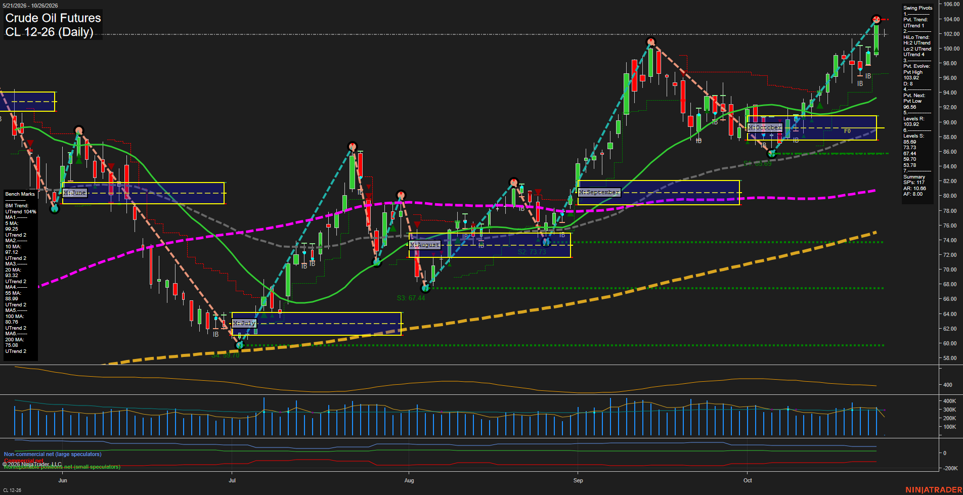CL Crude Oil Futures Daily Chart Analysis: 2026-Oct-25 18:01 CT