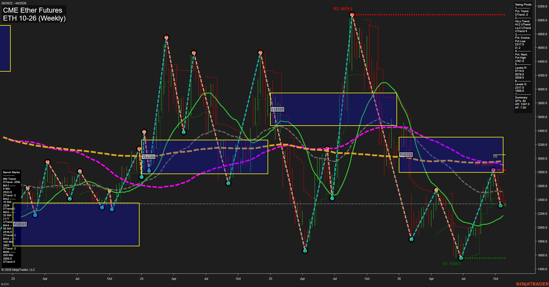 ETH CME Ether Futures Weekly Chart Analysis: 2026-Oct-25 18:03 CT