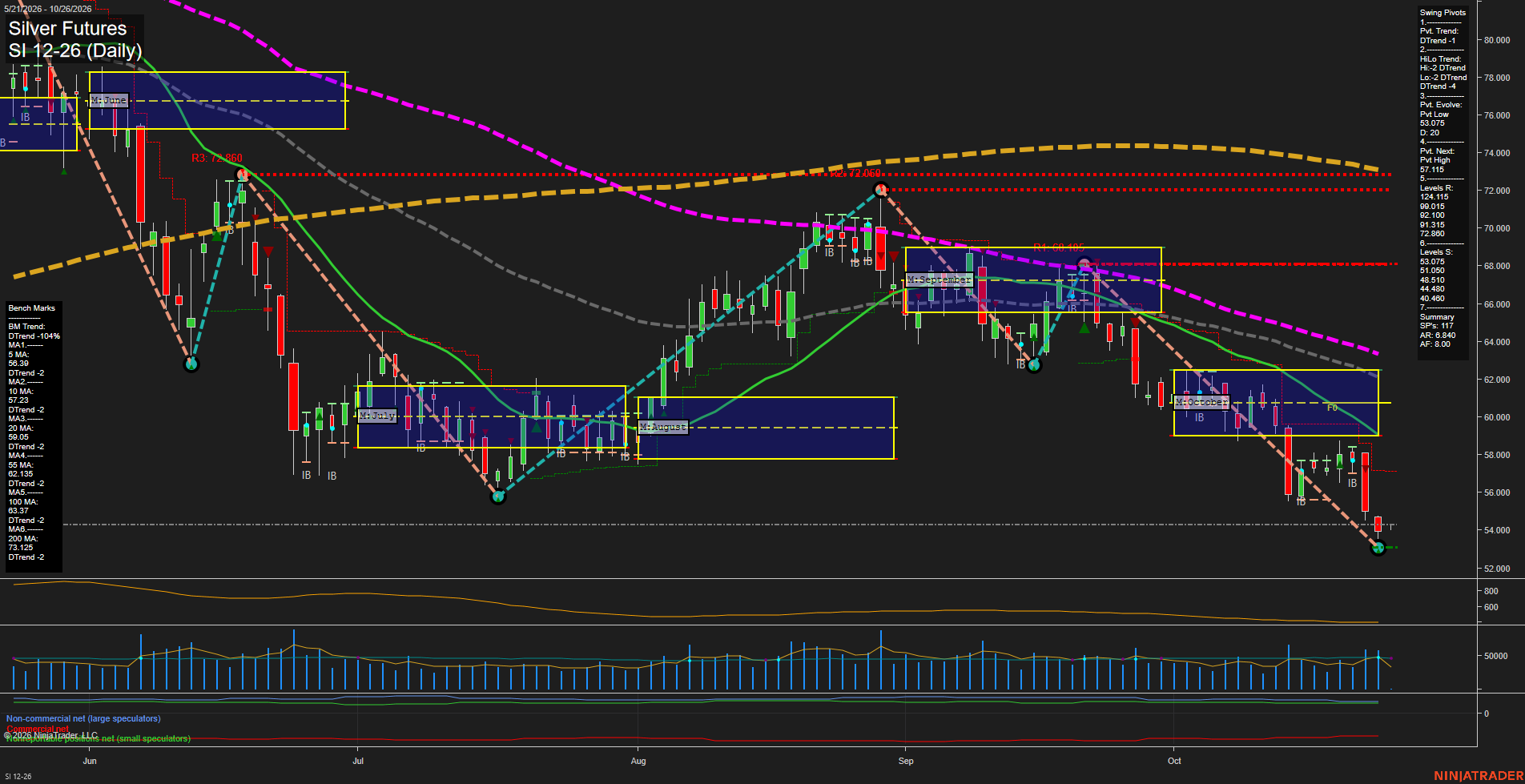 SI Silver Futures Daily Chart Analysis: 2026-Oct-25 18:07 CT