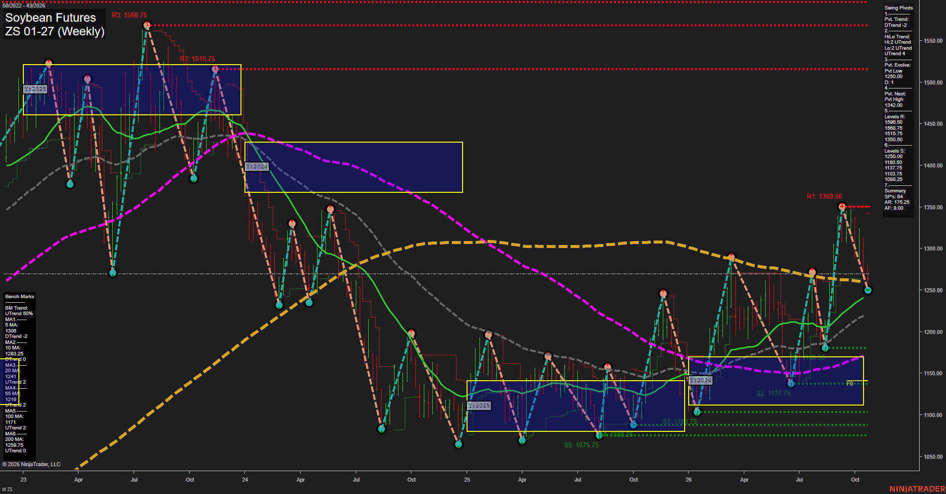 ZS Soybean Futures Weekly Chart Analysis: 2026-Oct-25 18:10 CT