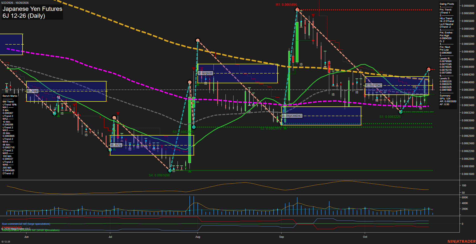 6J Japanese Yen Futures Daily Chart Analysis: 2026-Oct-26 07:01 CT