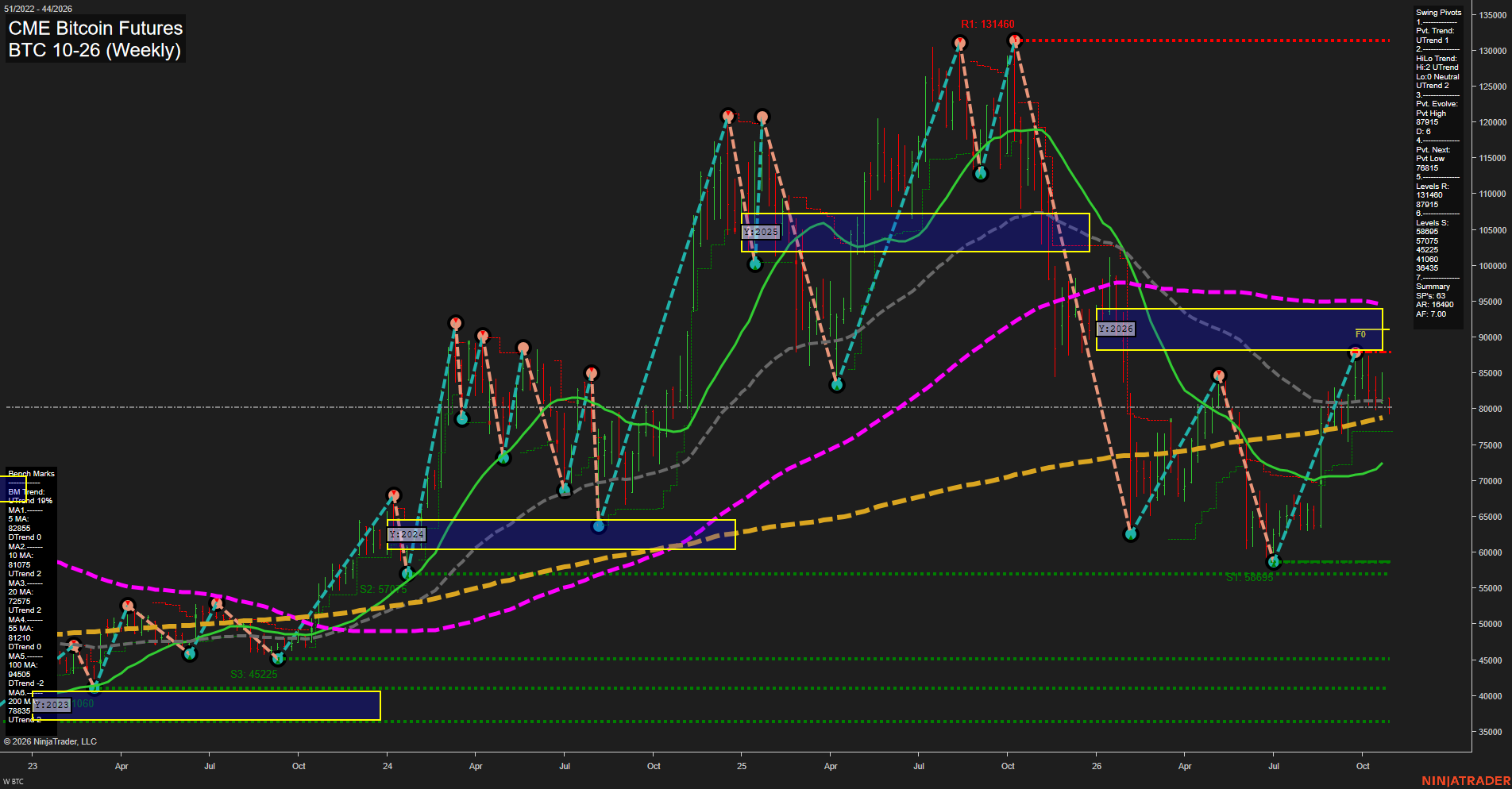 BTC CME Bitcoin Futures Weekly Chart Analysis: 2026-Oct-26 07:02 CT