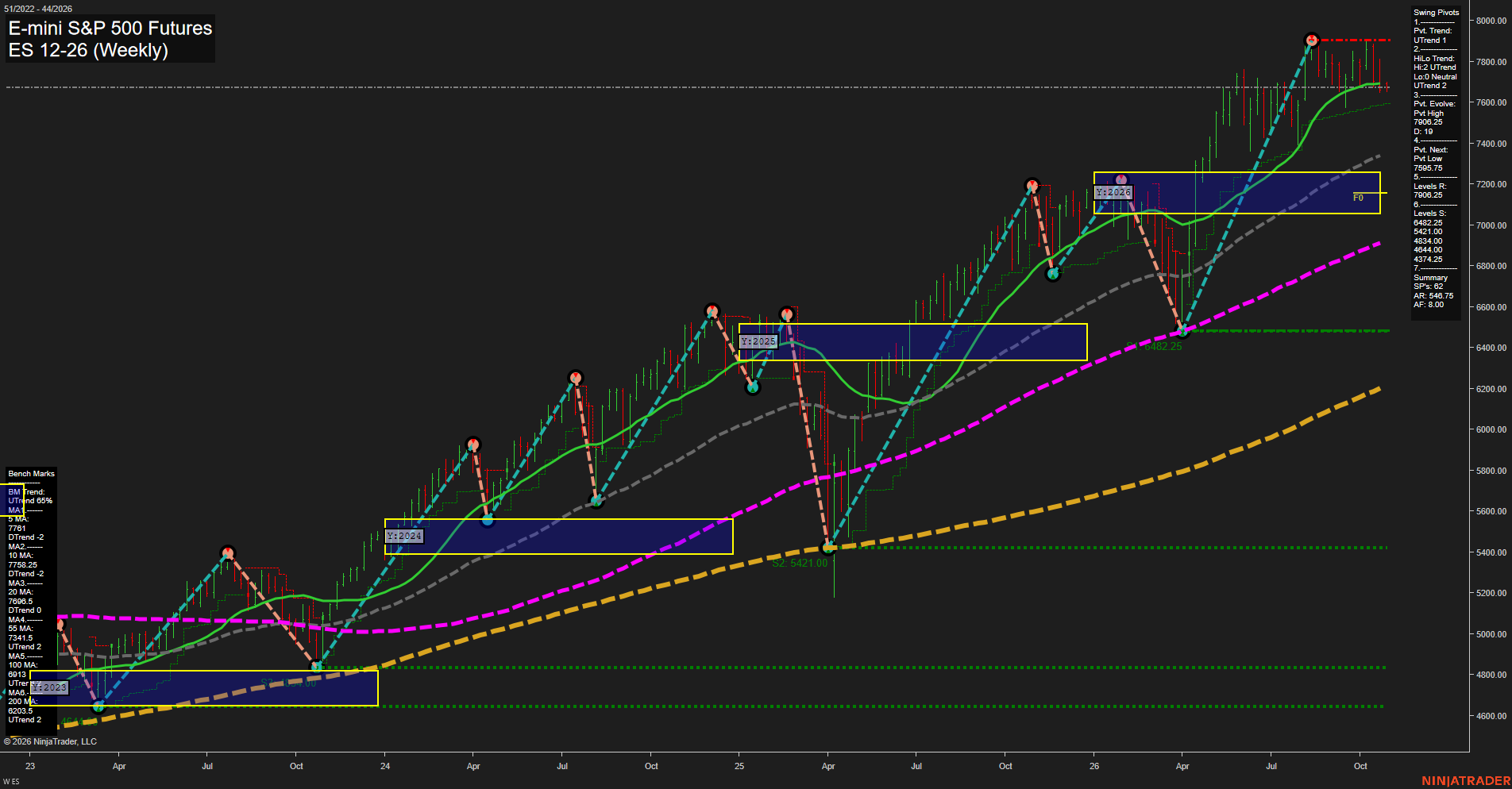 ES E-mini S&P 500 Futures Weekly Chart Analysis: 2026-Oct-26 07:03 CT