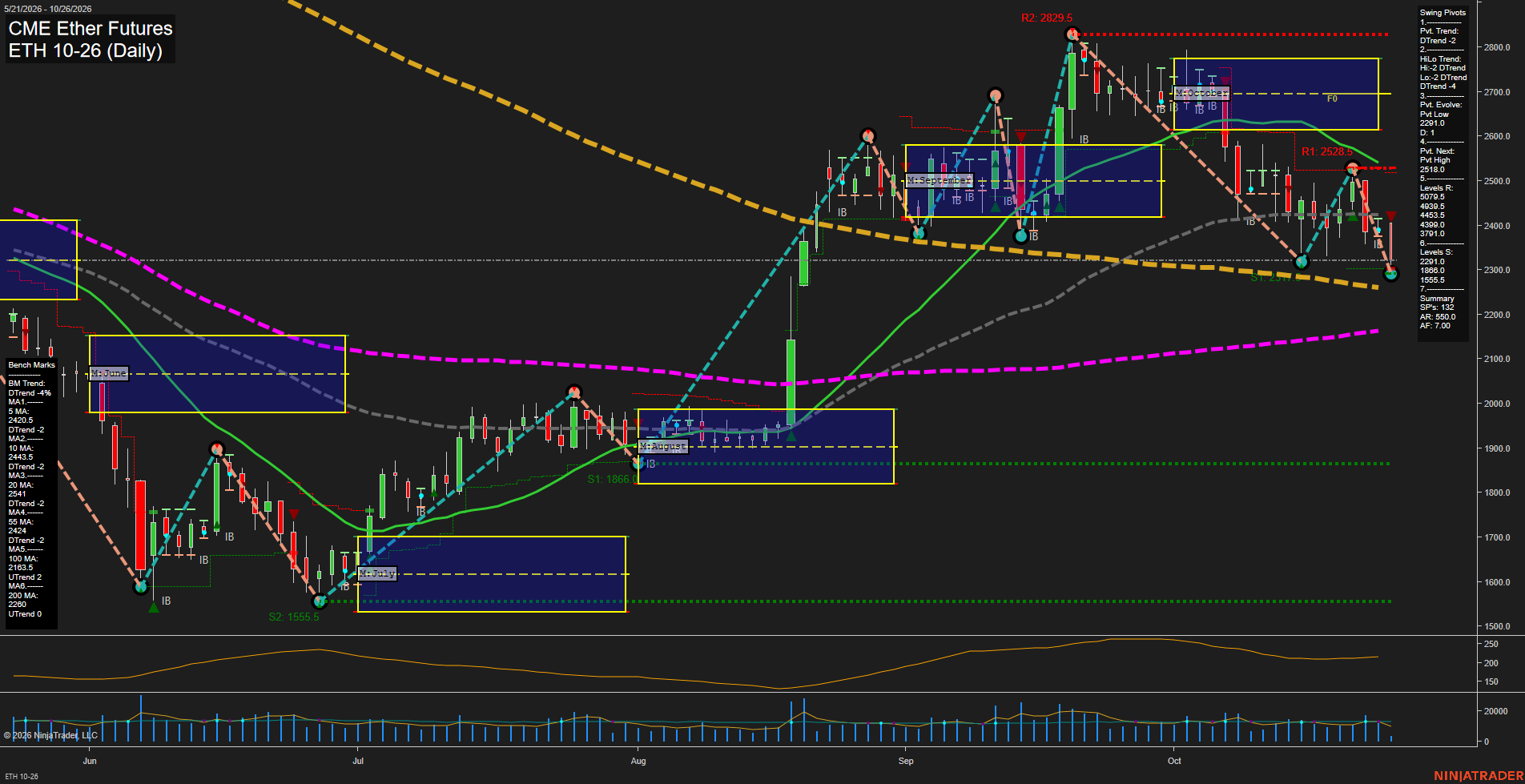 ETH CME Ether Futures Daily Chart Analysis: 2026-Oct-26 07:04 CT