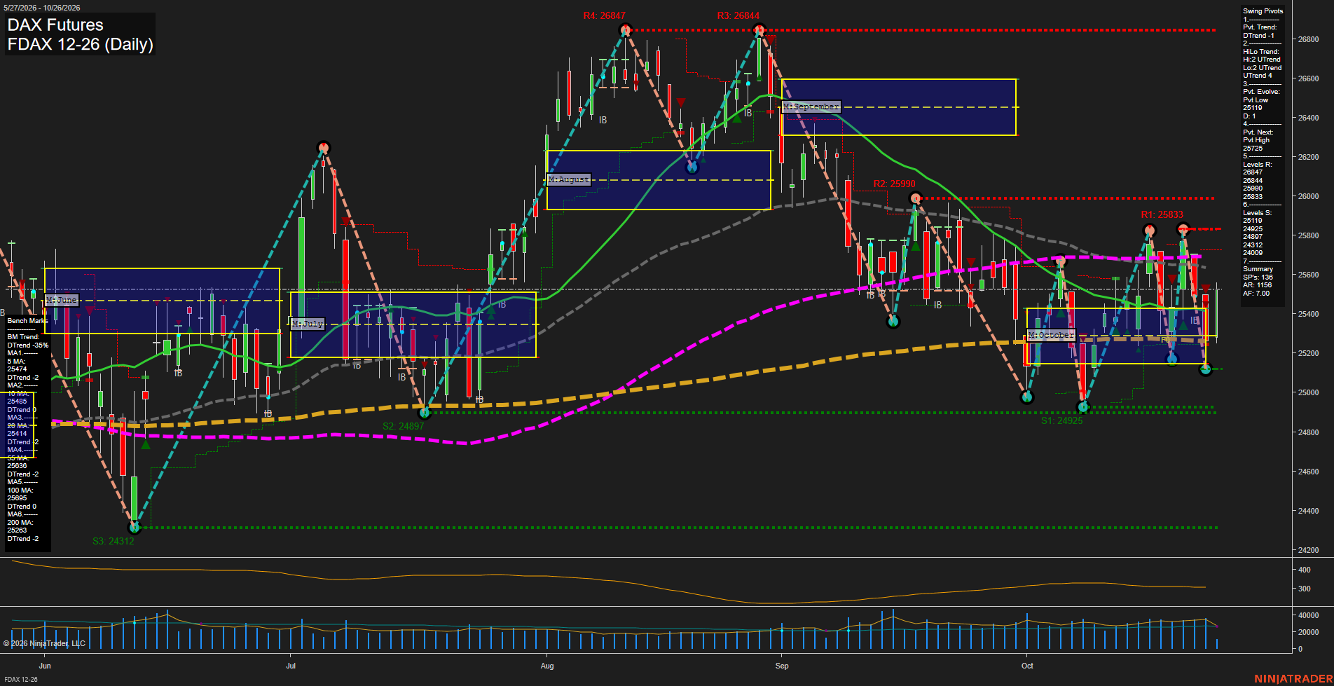 FDAX DAX Futures Daily Chart Analysis: 2026-Oct-26 07:04 CT